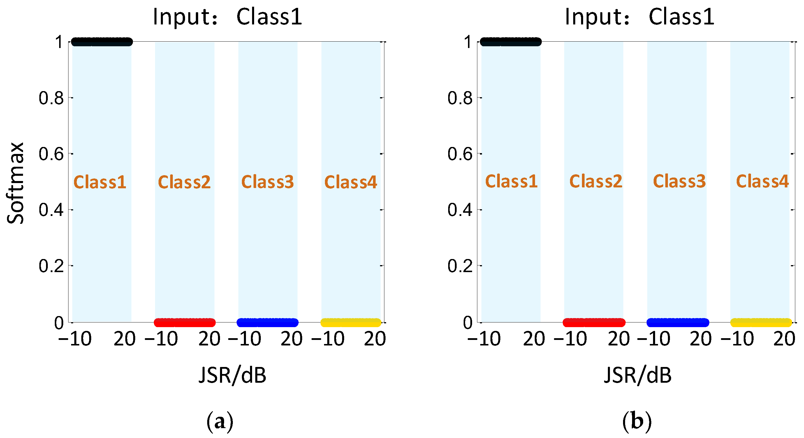Sensors 23 01118 g007