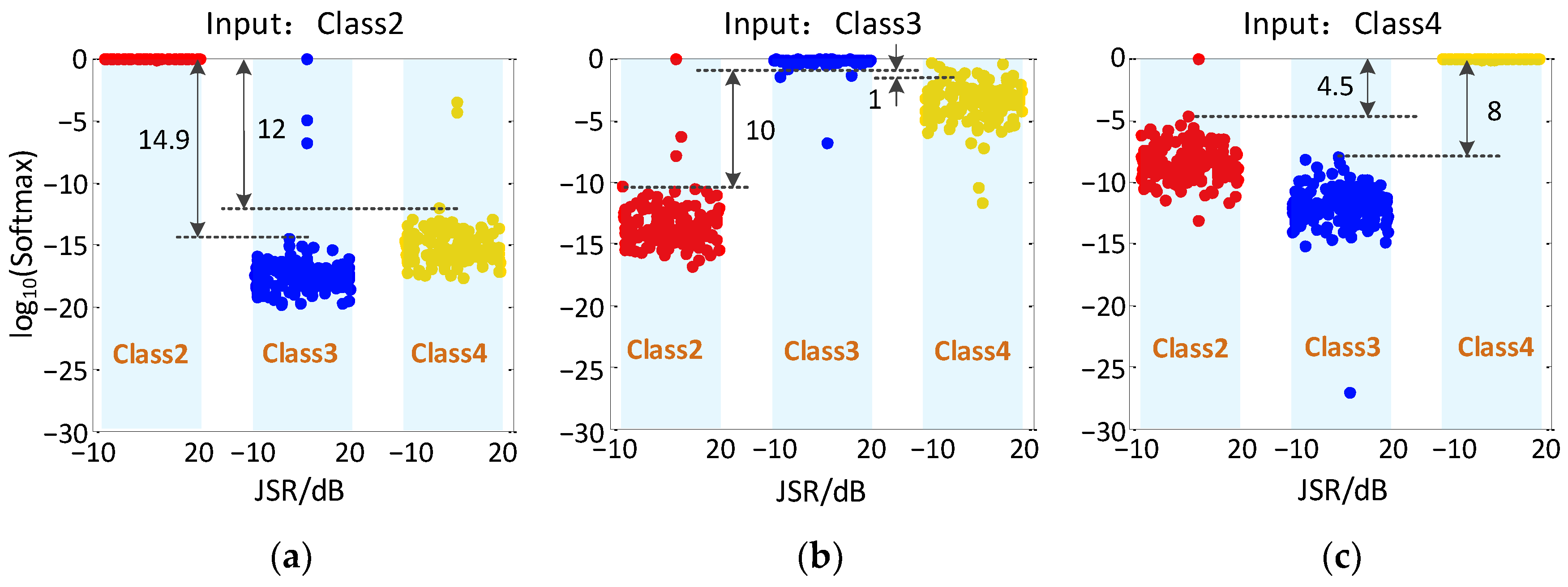 Sensors 23 01118 g008