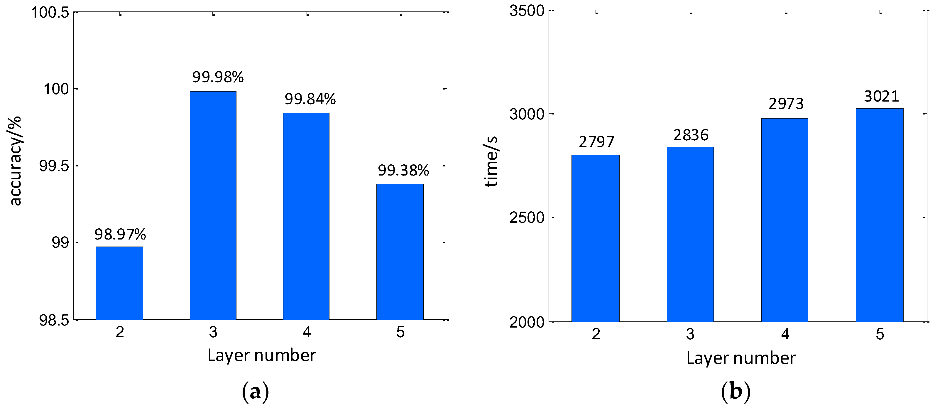 Sensors 23 01118 g011