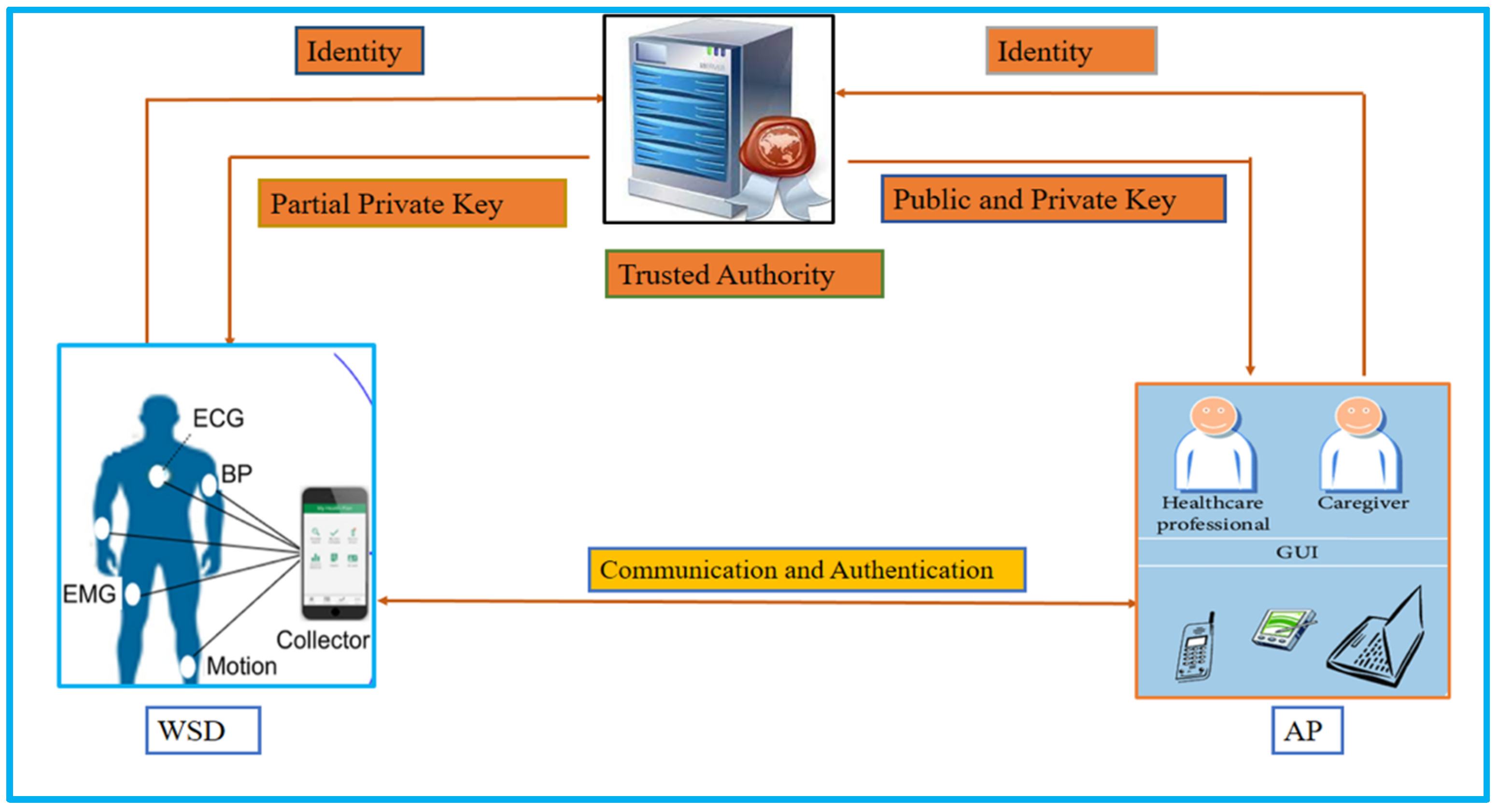 Sensors 23 01121 g003