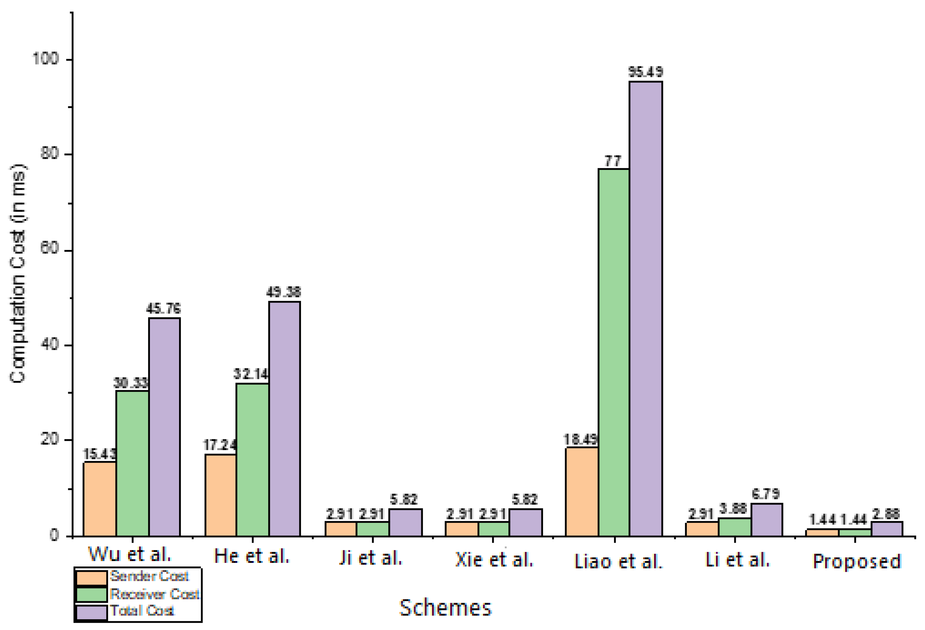 Sensors 23 01121 g006