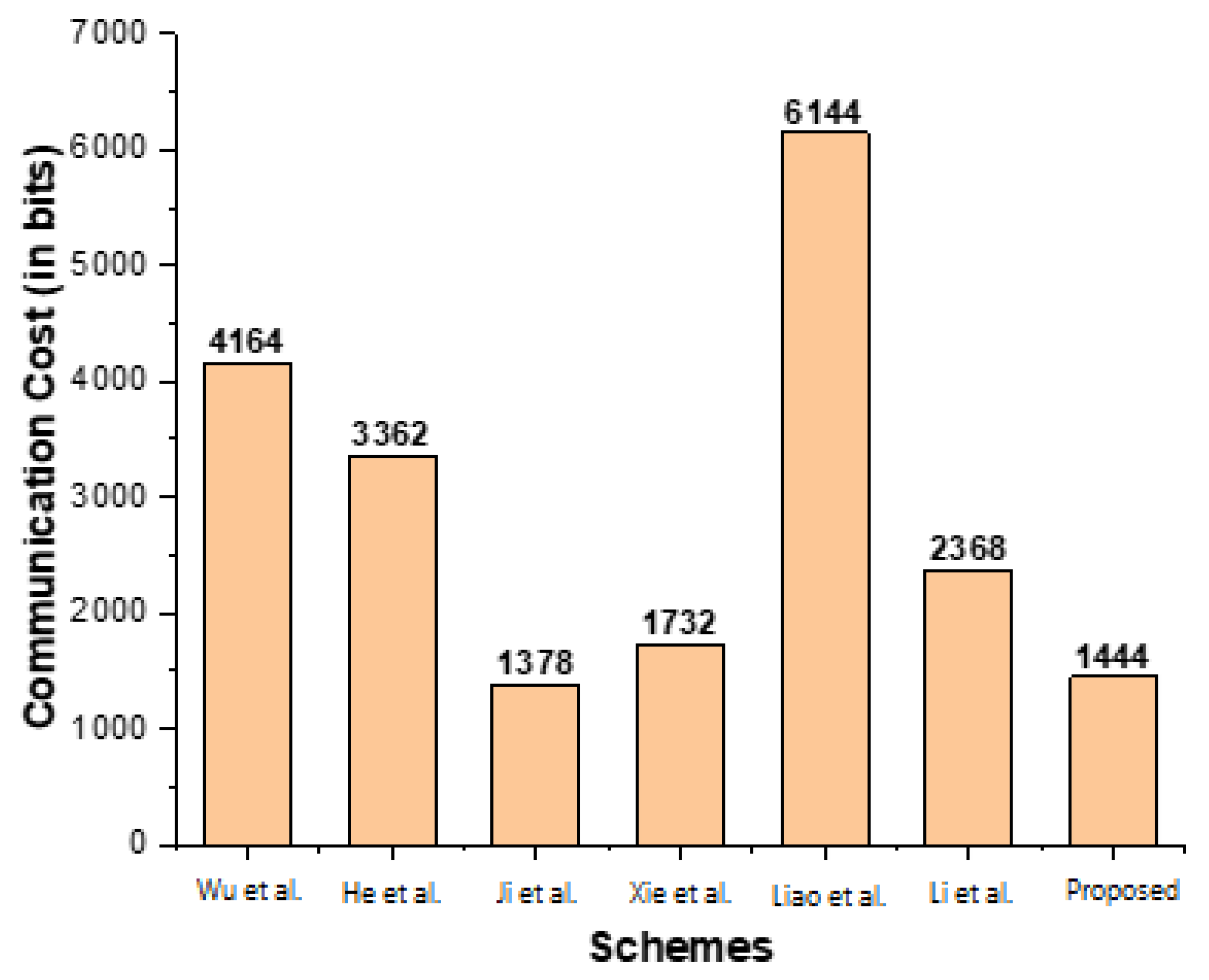Sensors 23 01121 g007