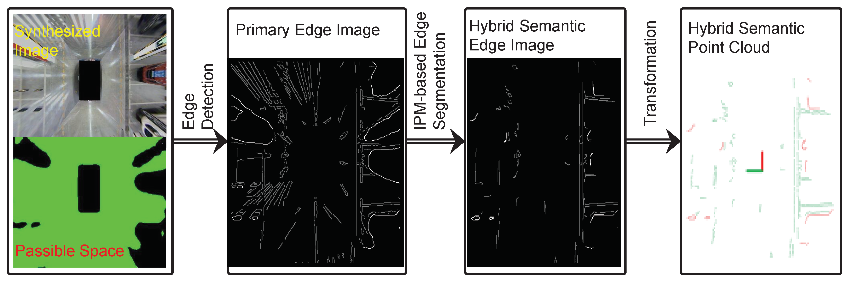 Sensors 23 01125 g003