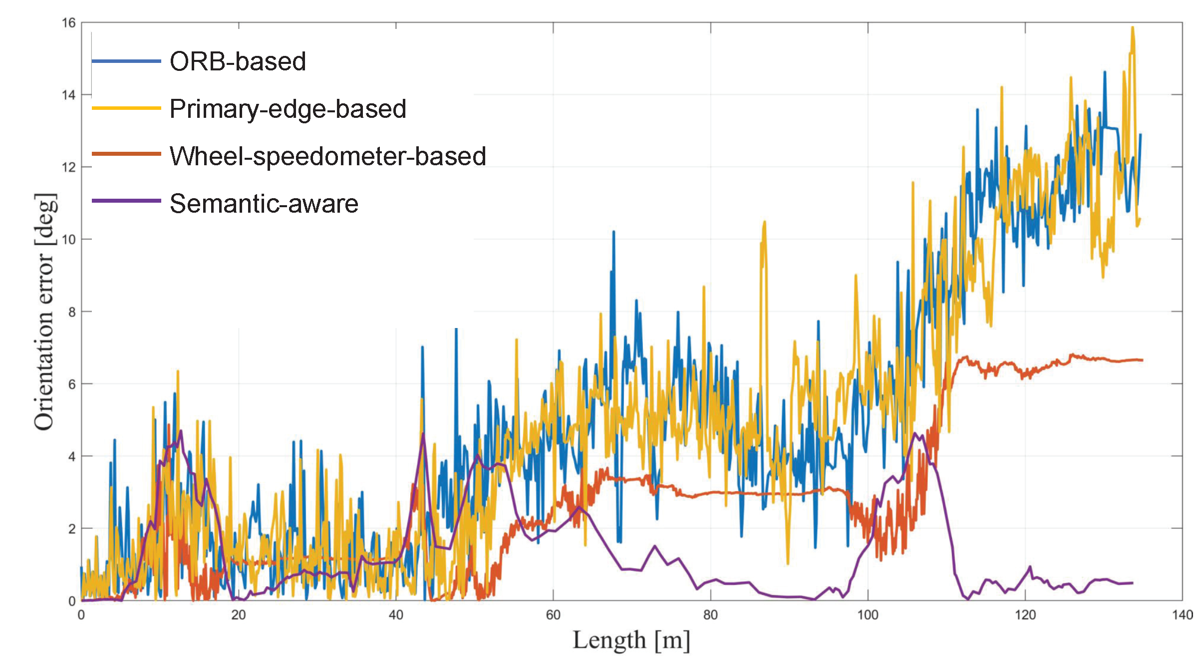 Sensors 23 01125 g007