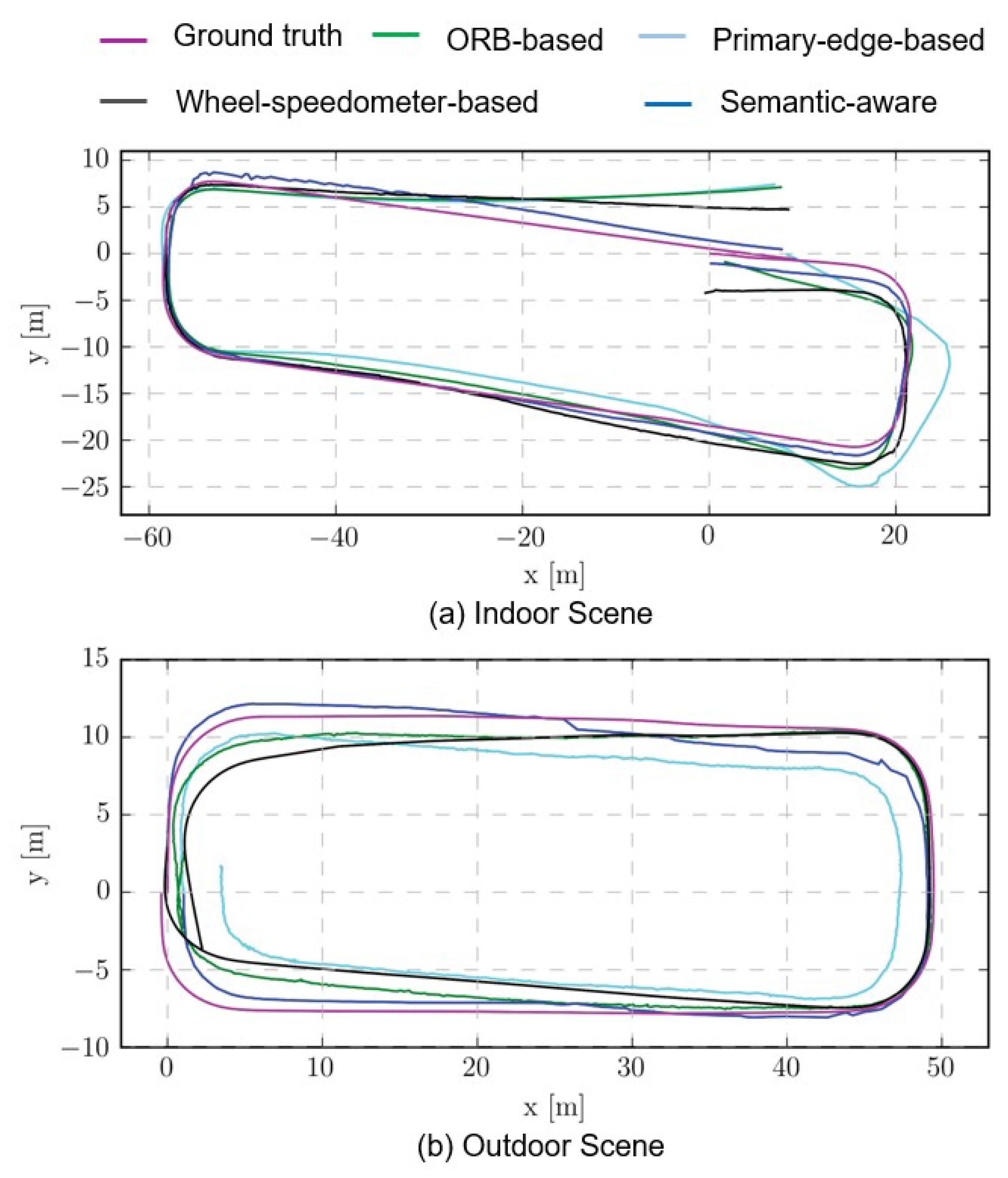 Sensors 23 01125 g008