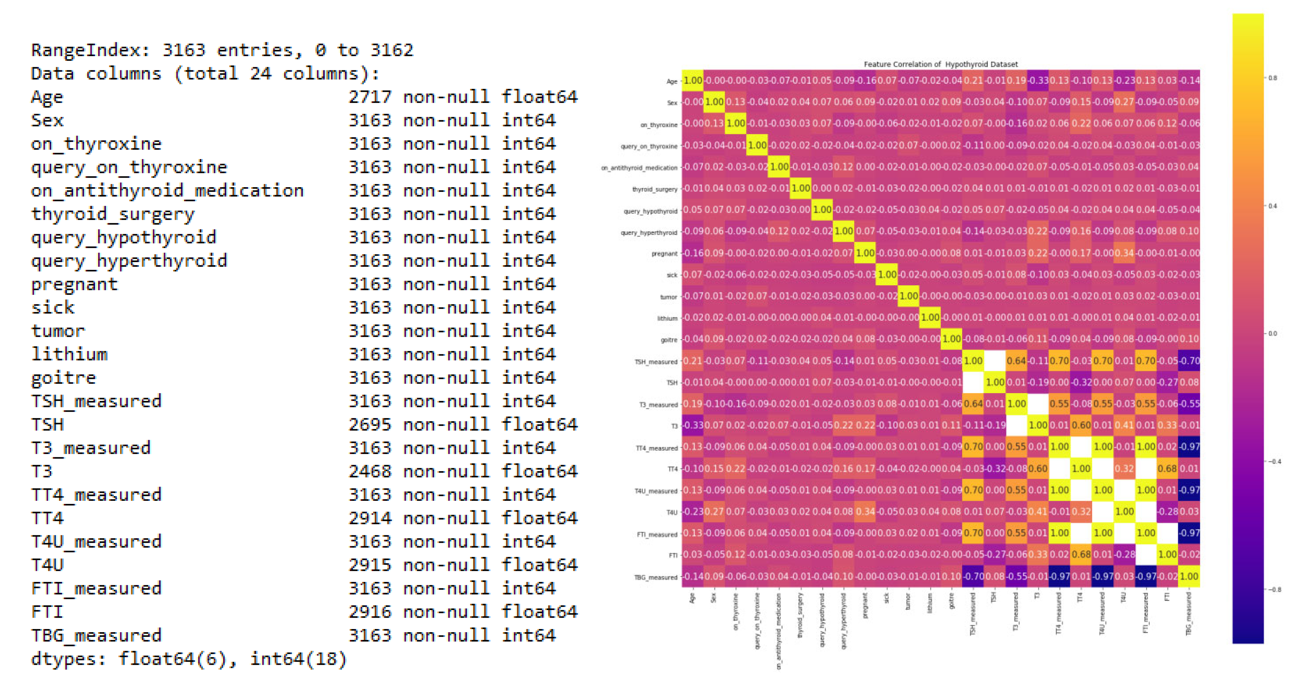 Sensors 23 01128 g005