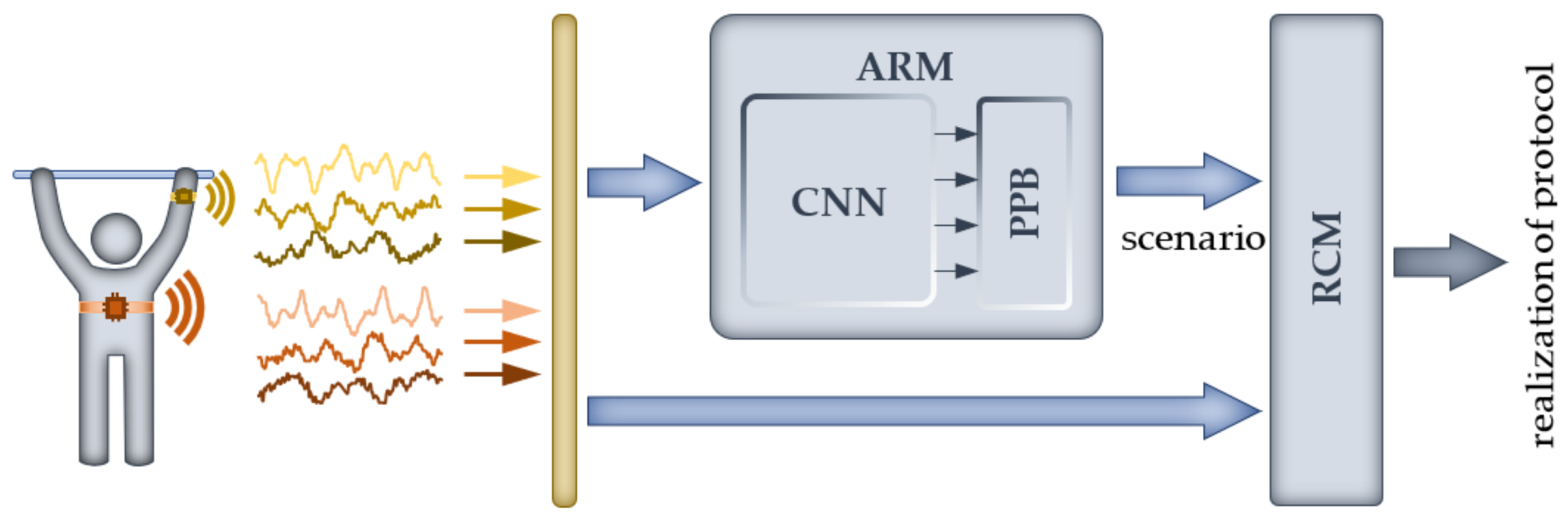 Sensors 23 01137 g004