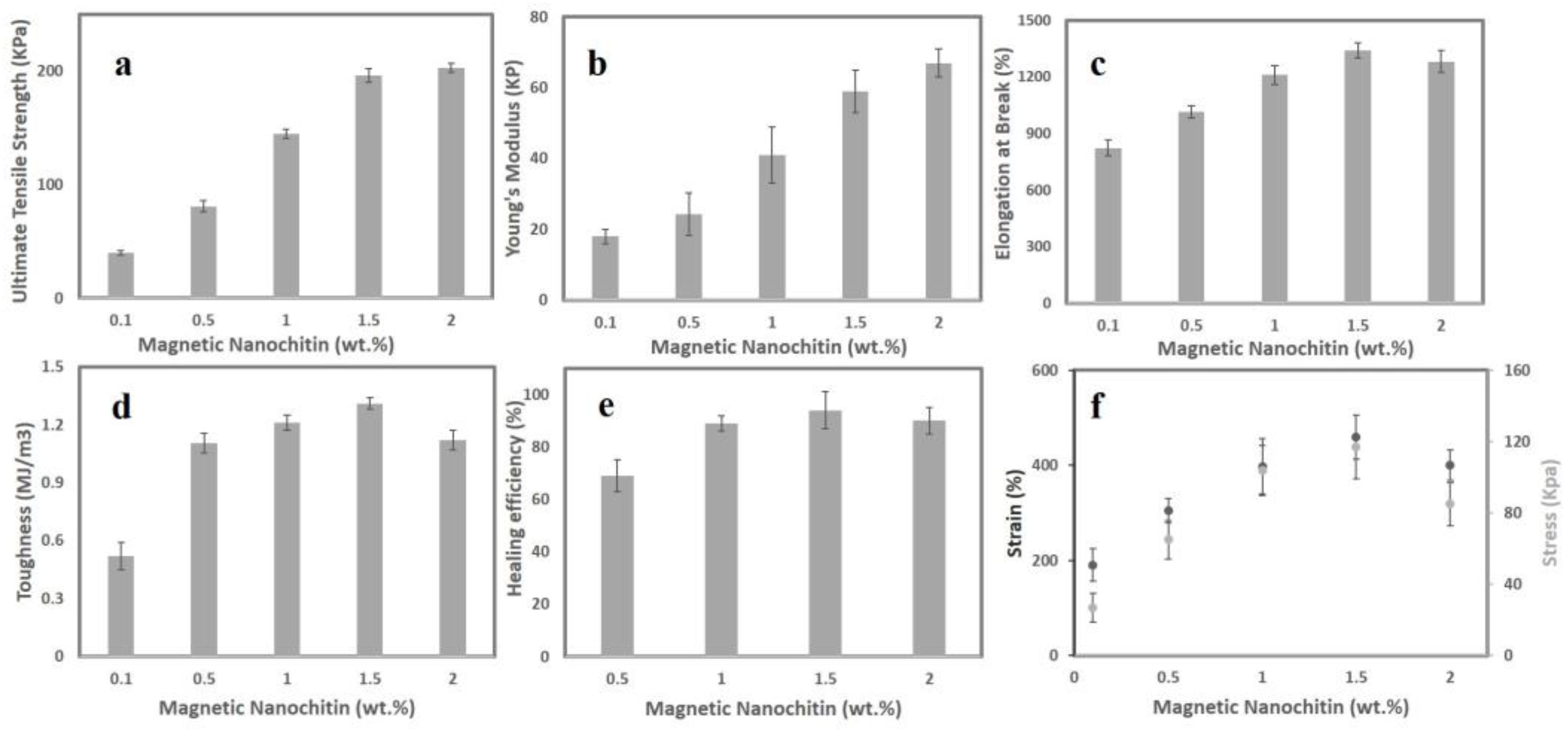 Sensors 23 01138 g002 Sensors 23 01138 g002