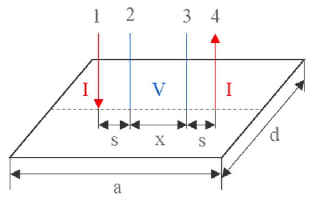 Sensors 23 01139 g001