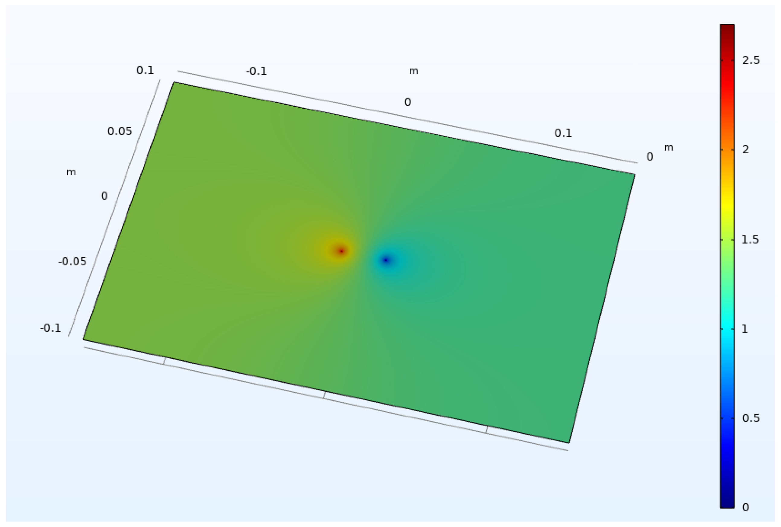 Sensors 23 01139 g005
