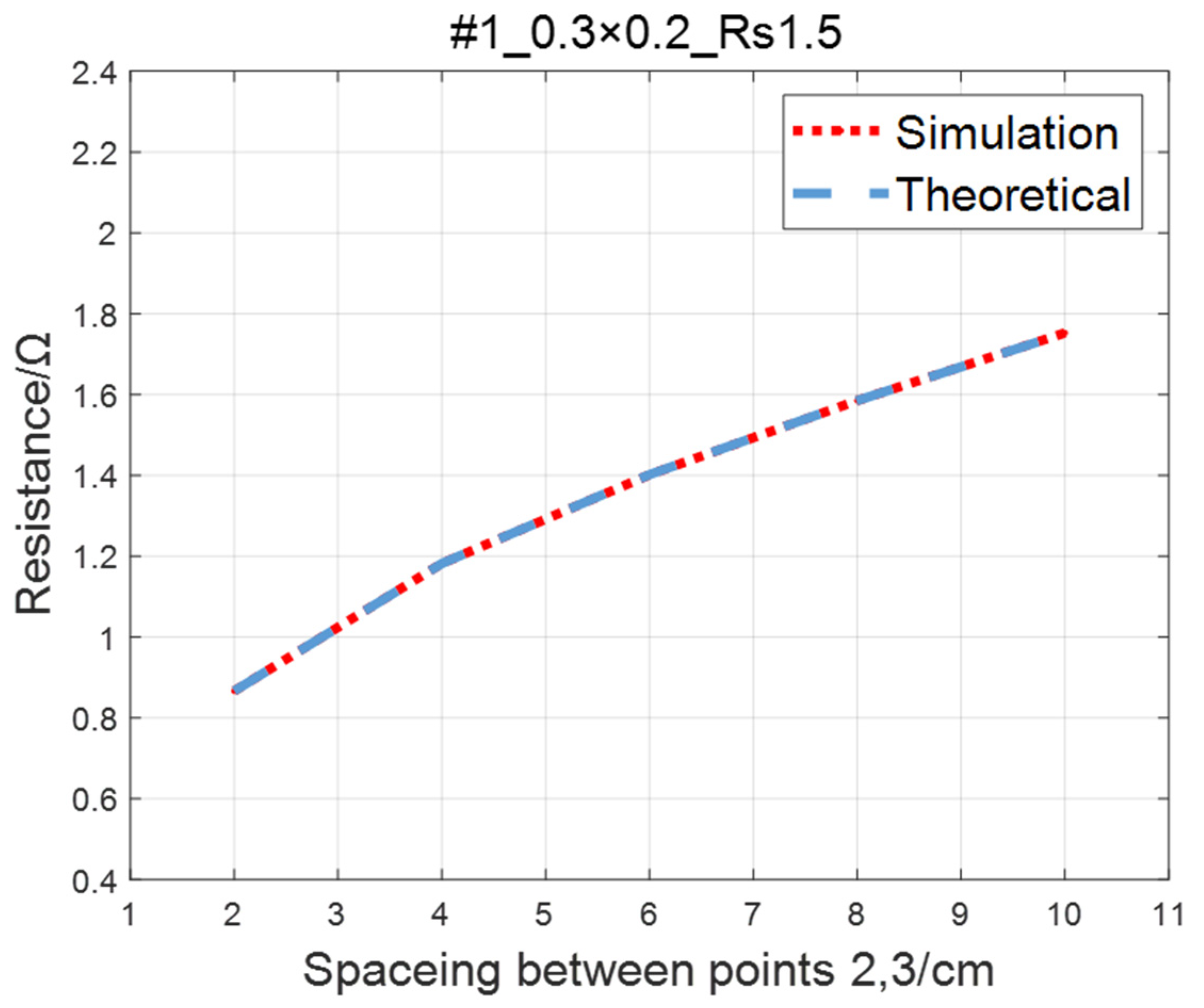 Sensors 23 01139 g006