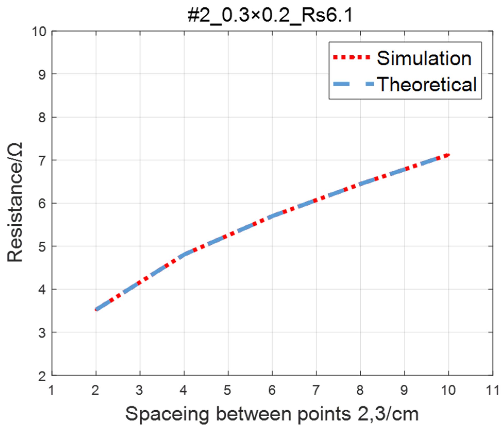 Sensors 23 01139 g007