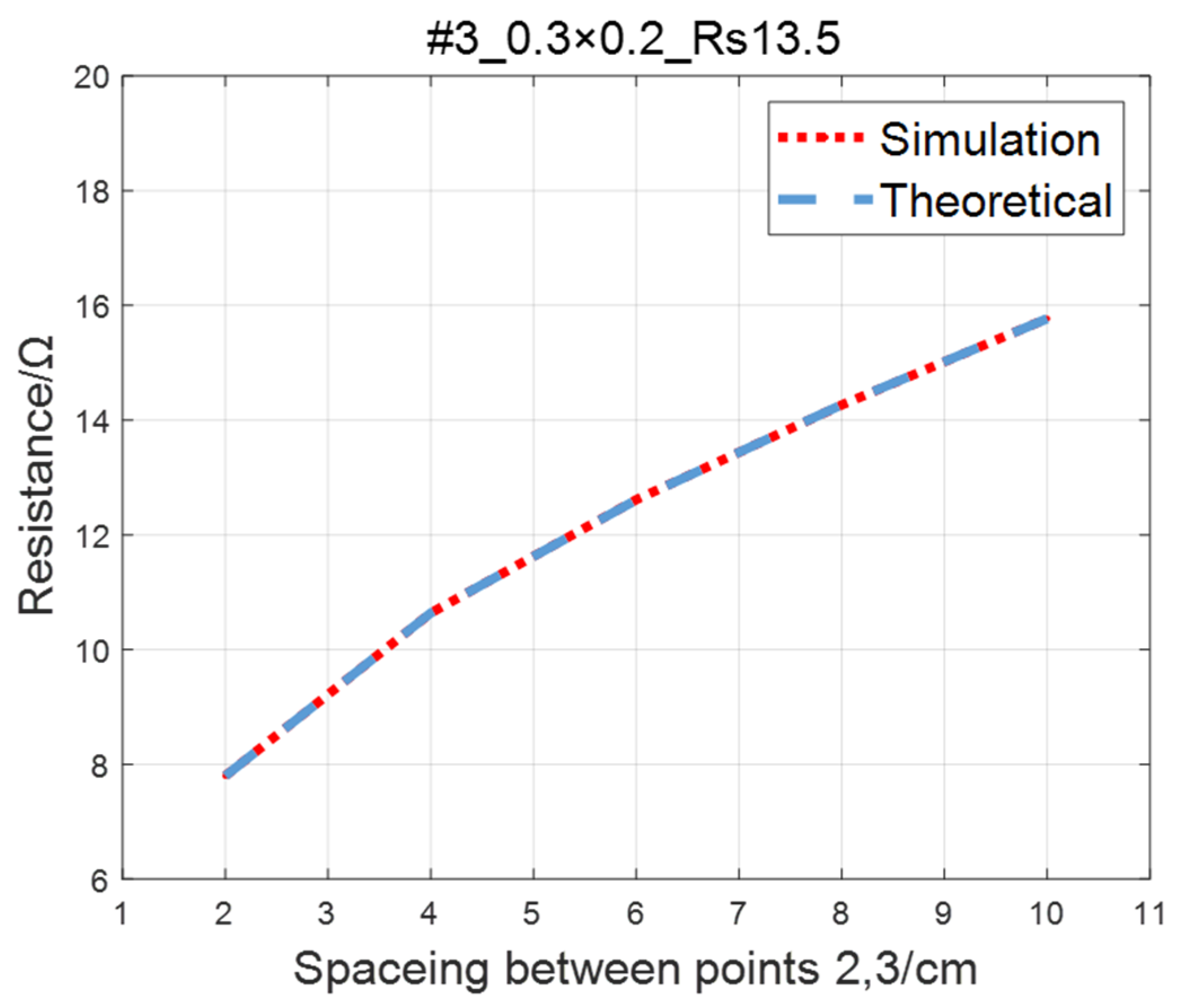 Sensors 23 01139 g008
