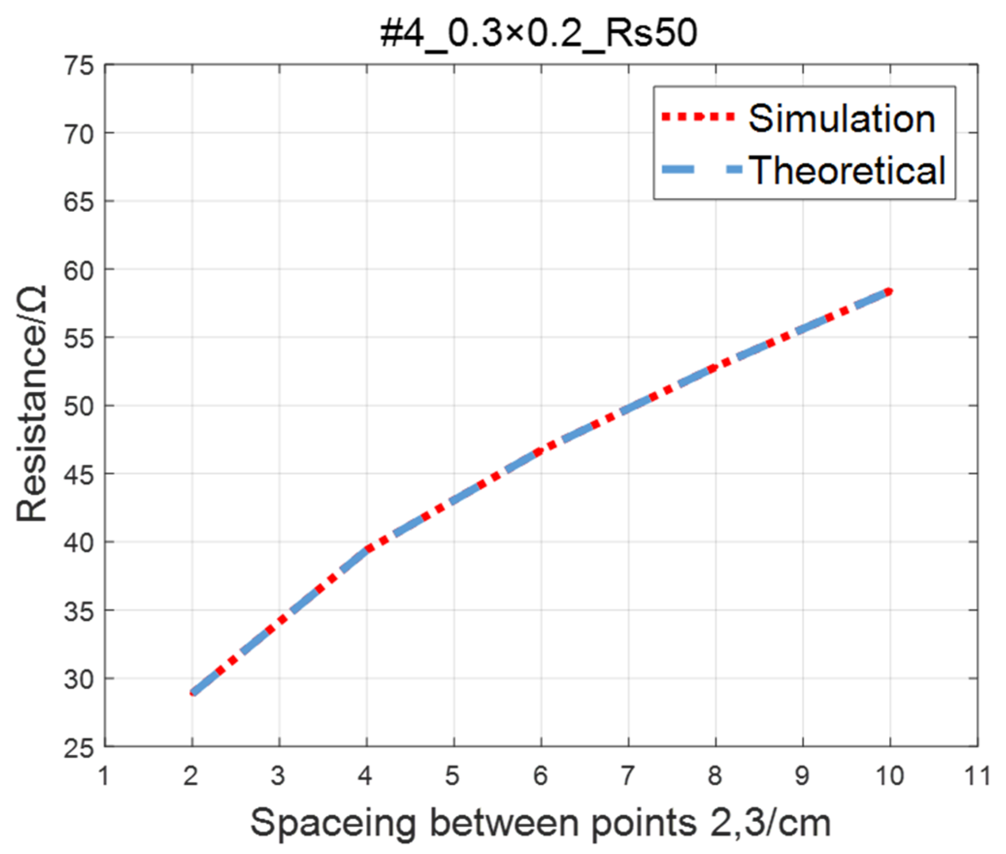 Sensors 23 01139 g009