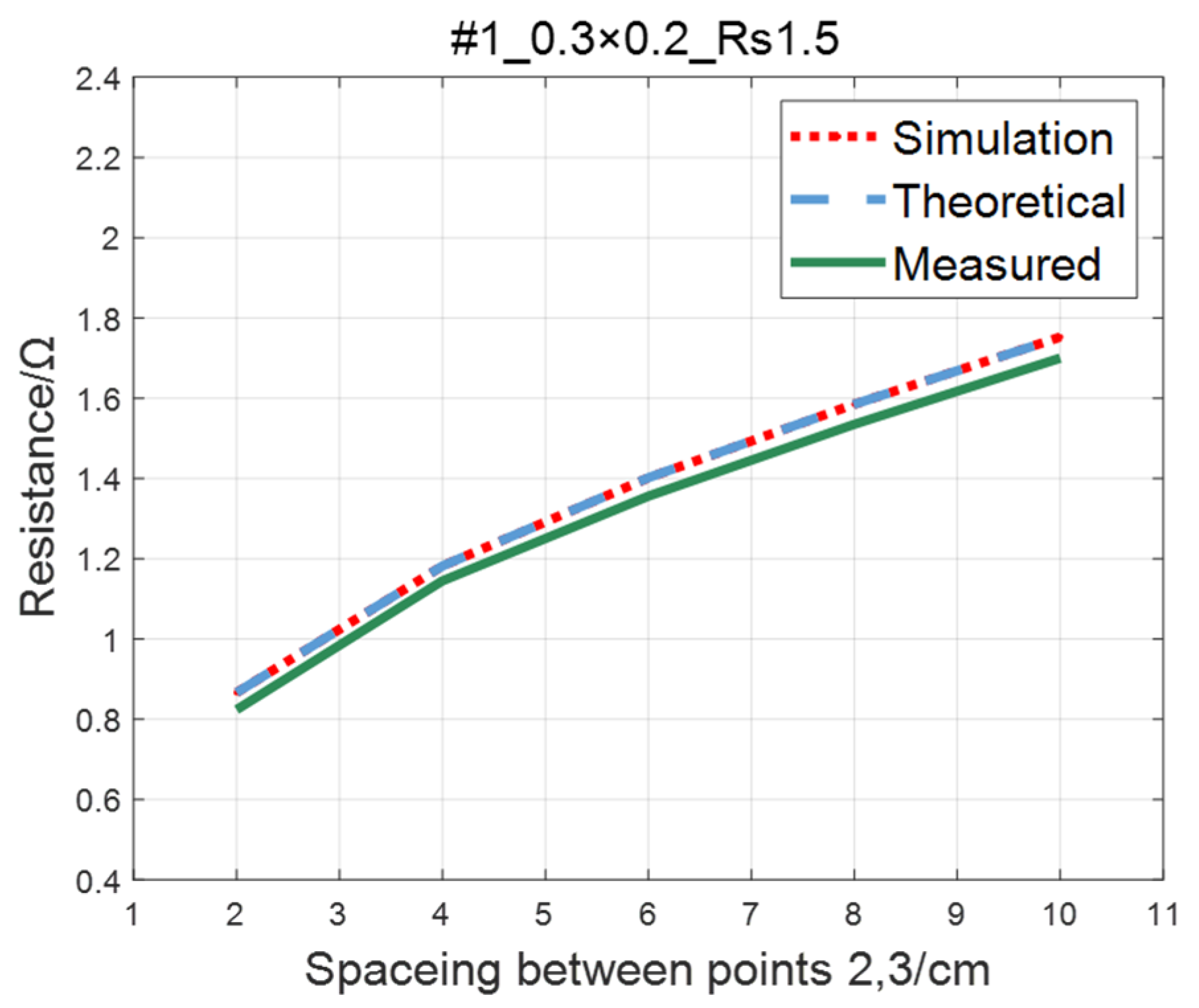 Sensors 23 01139 g011