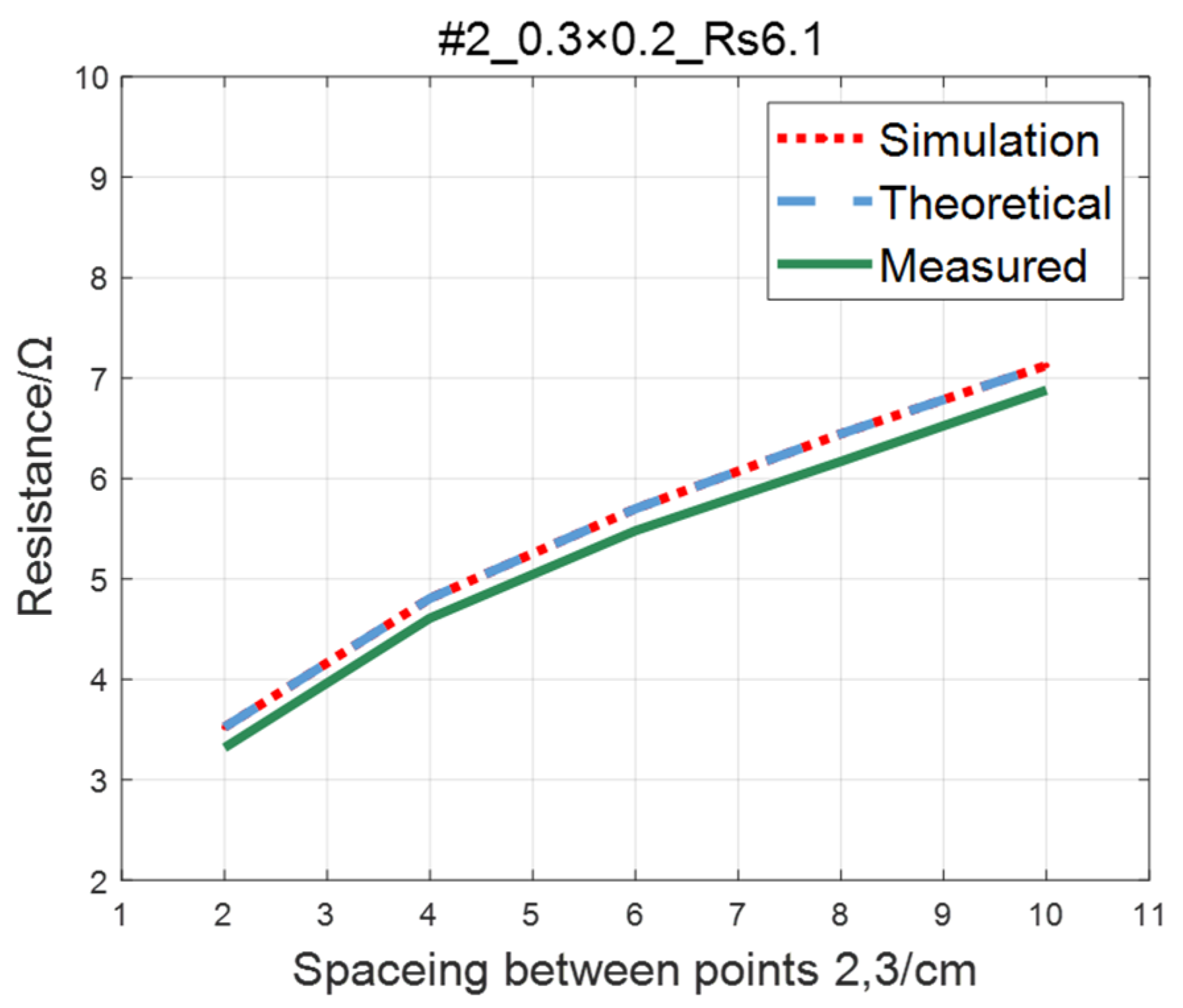 Sensors 23 01139 g012