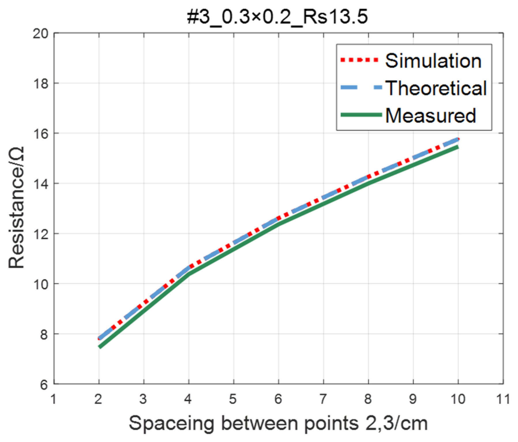Sensors 23 01139 g013