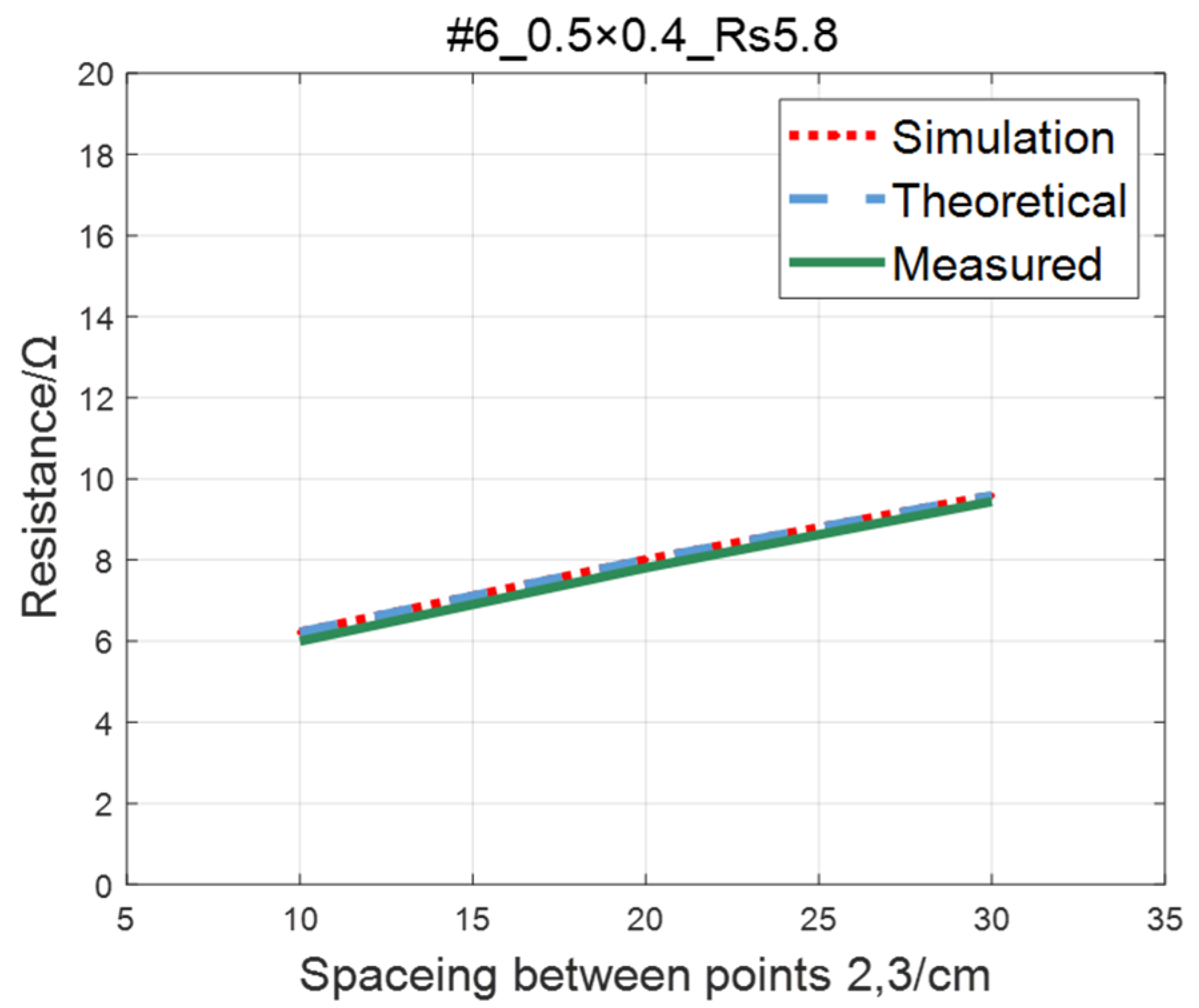 Sensors 23 01139 g016