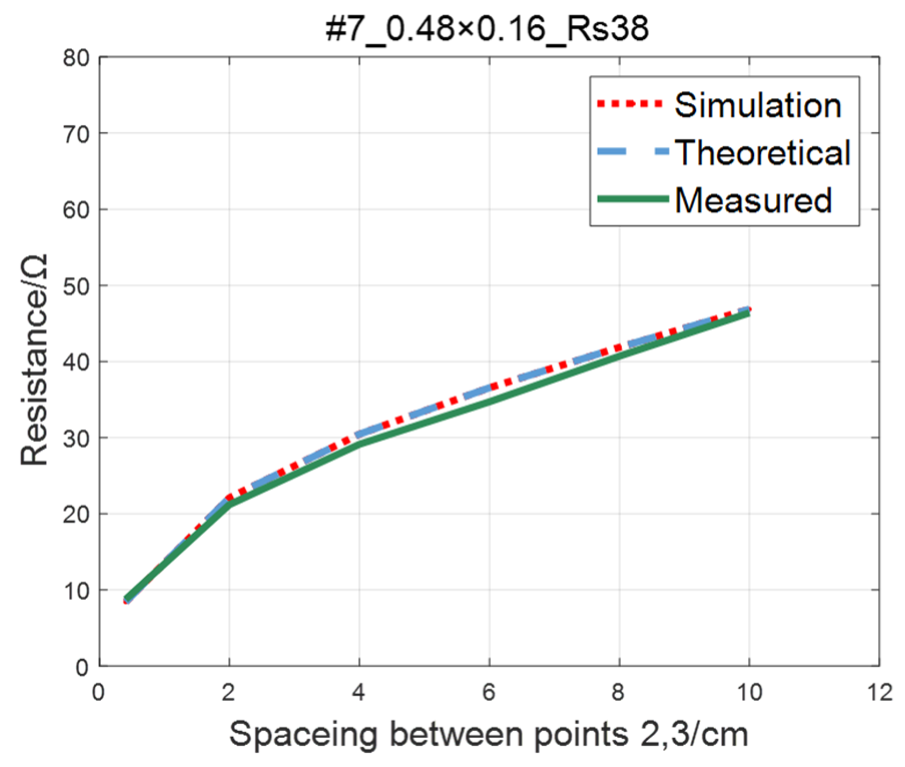 Sensors 23 01139 g017