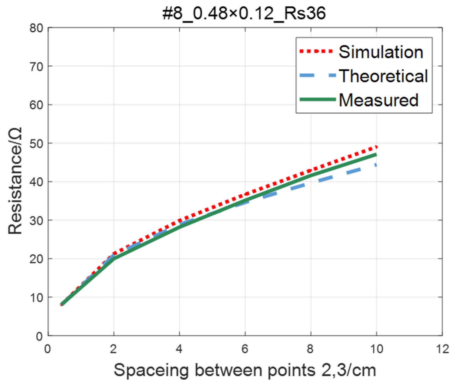 Sensors 23 01139 g018