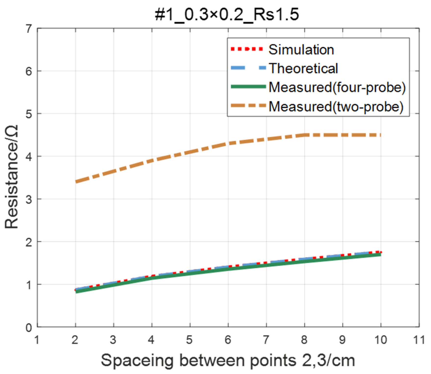 Sensors 23 01139 g019
