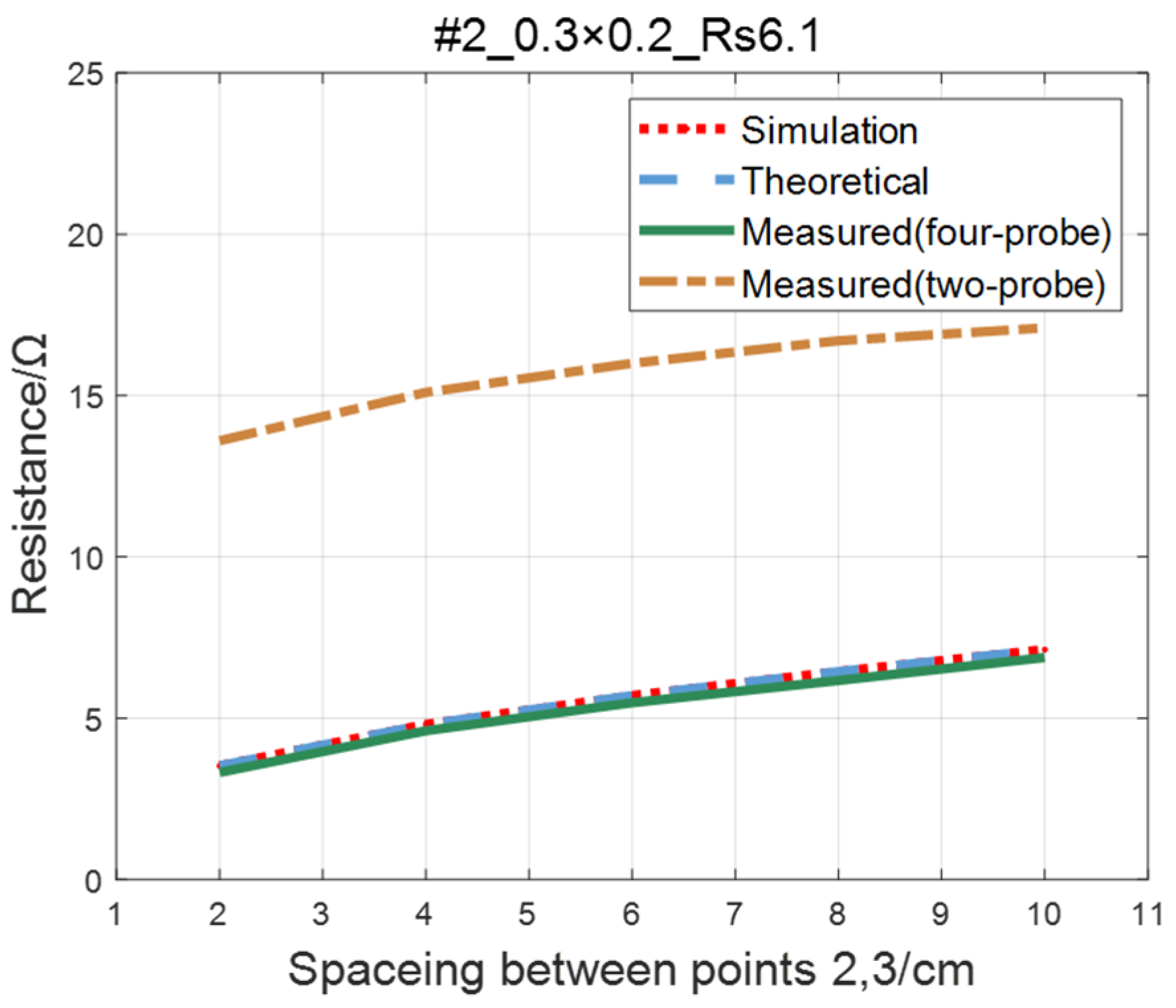 Sensors 23 01139 g020