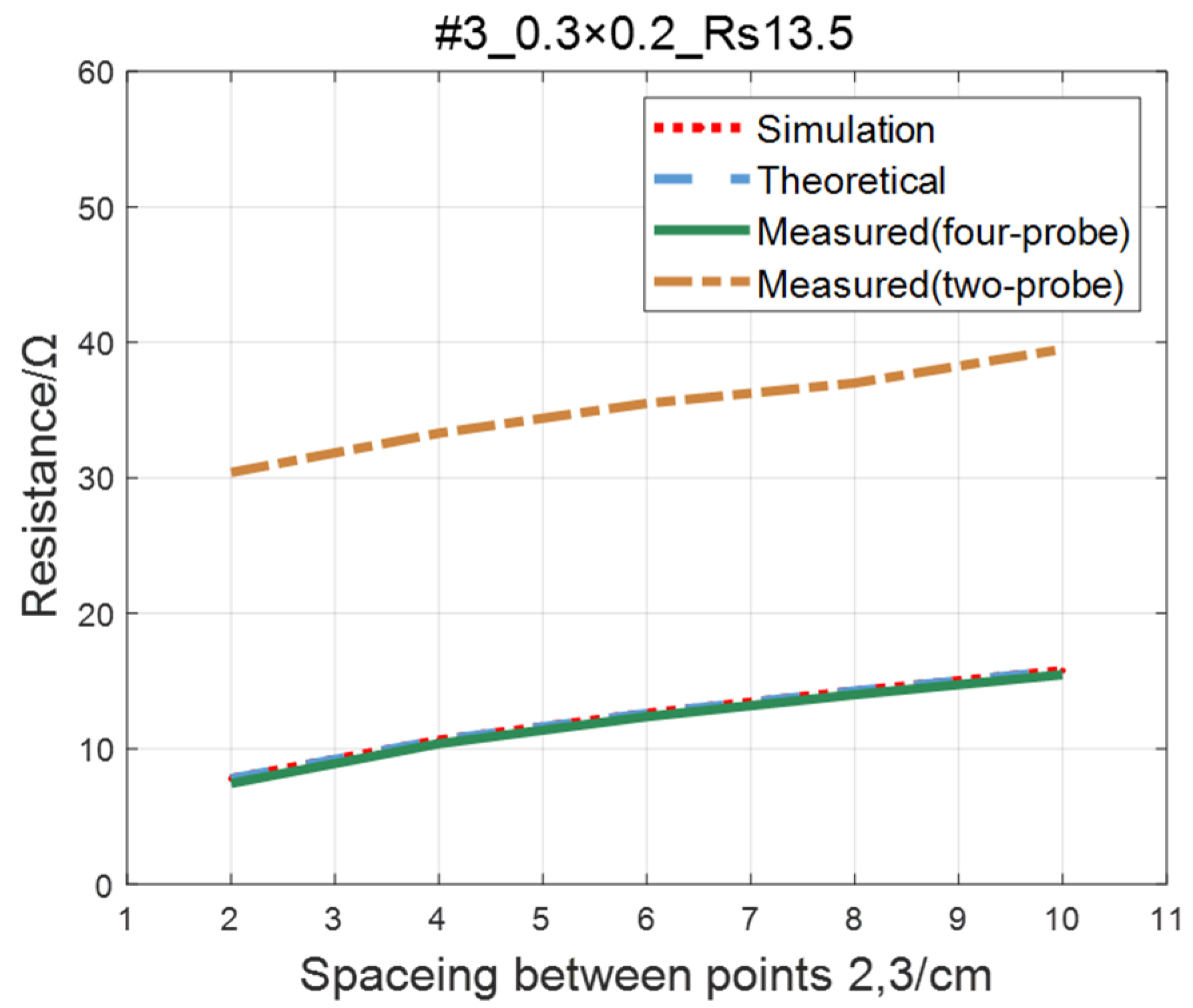Sensors 23 01139 g021