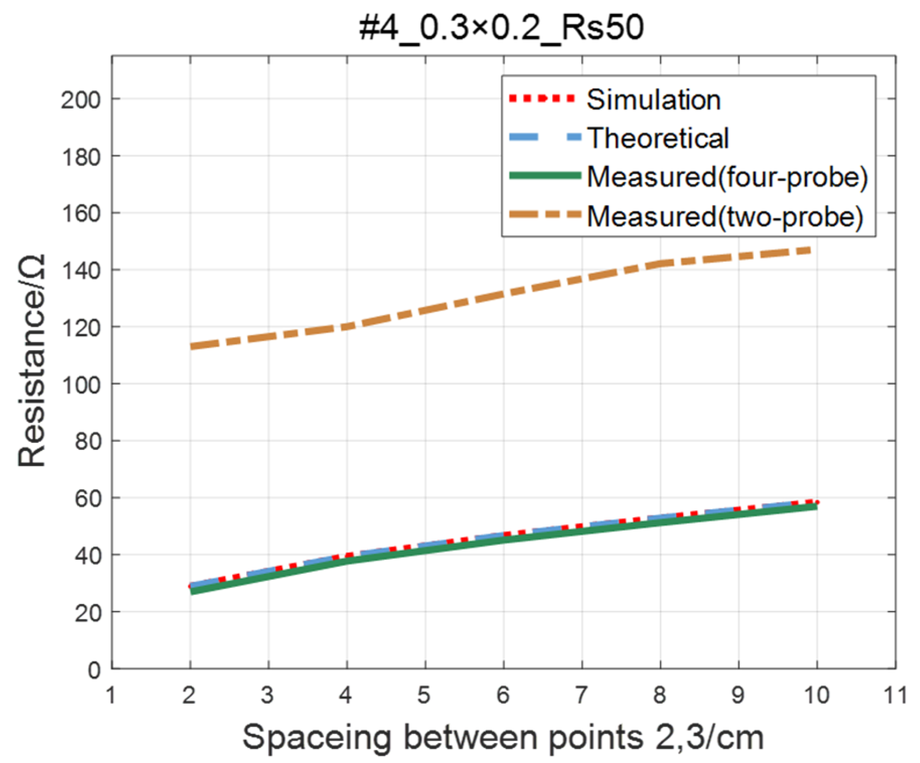 Sensors 23 01139 g022