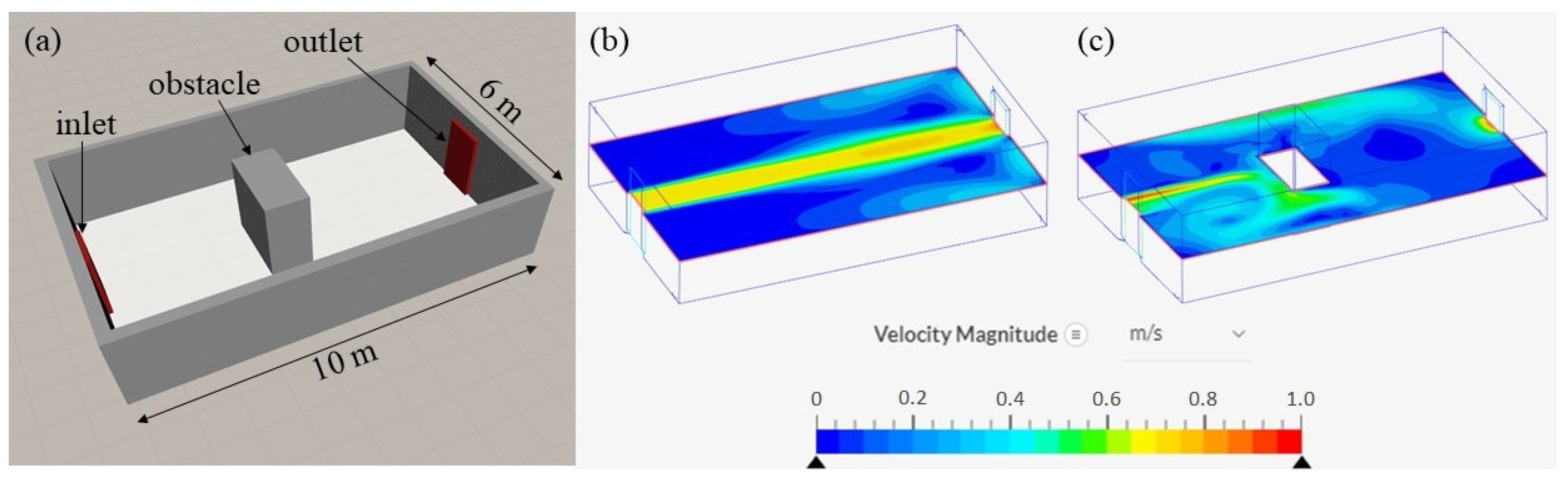 Sensors 23 01140 g001