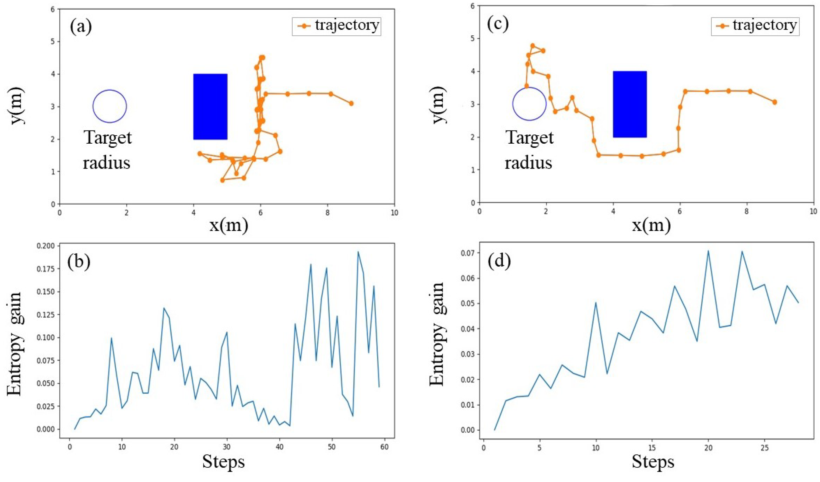 Sensors 23 01140 g002