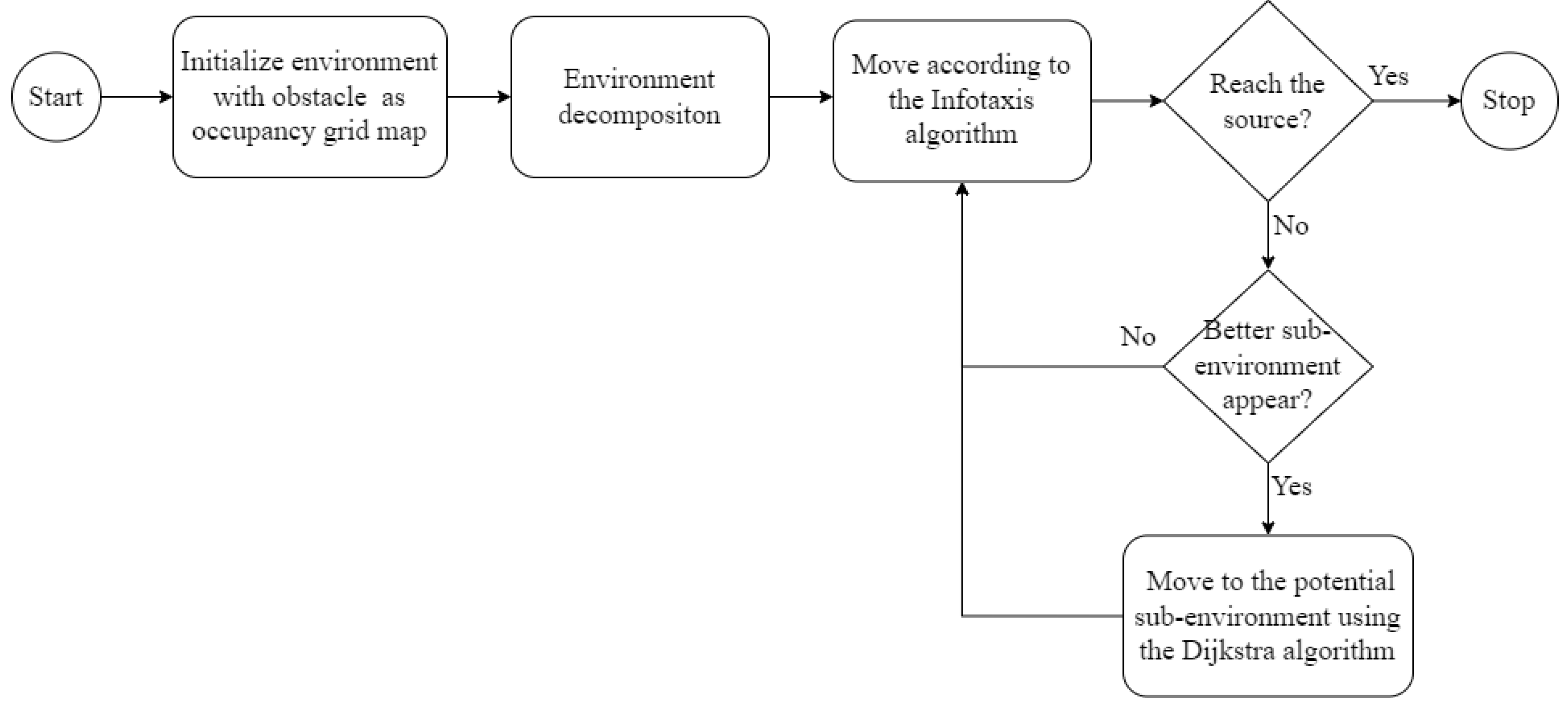 Sensors 23 01140 g005