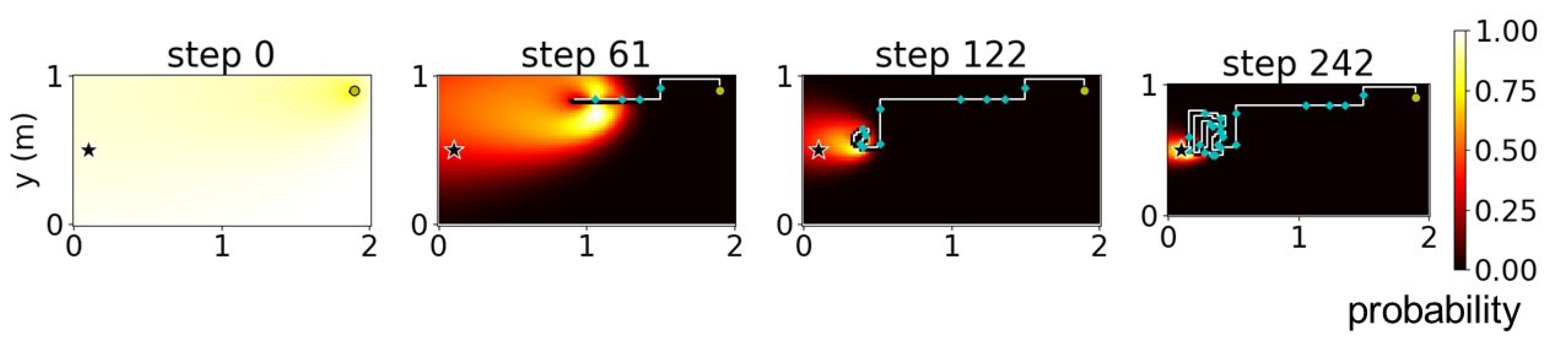 Sensors 23 01140 g007