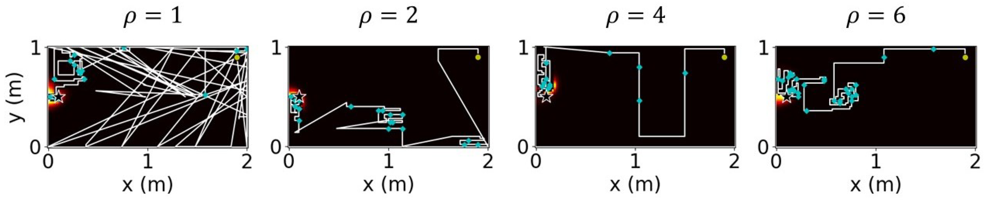 Sensors 23 01140 g012