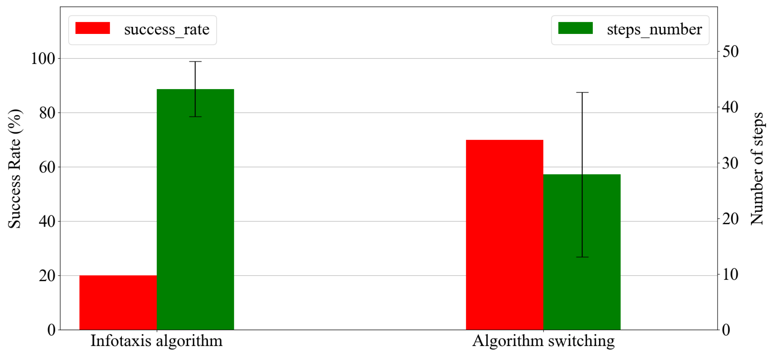 Sensors 23 01140 g017