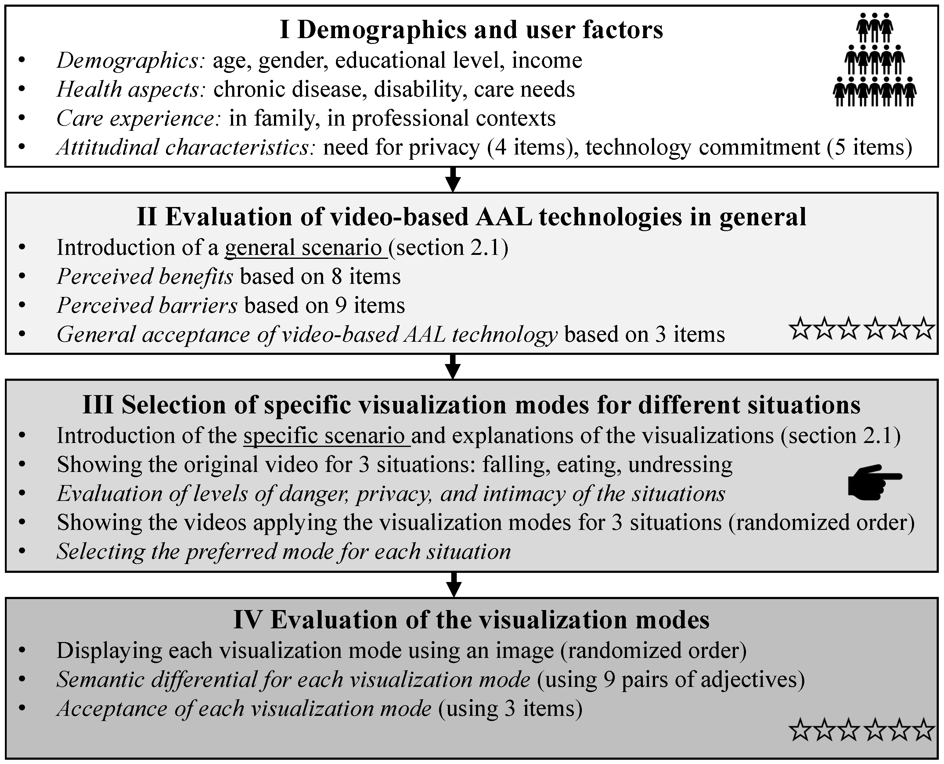 Sensors 23 01143 g002 Sensors 23 01143 g002