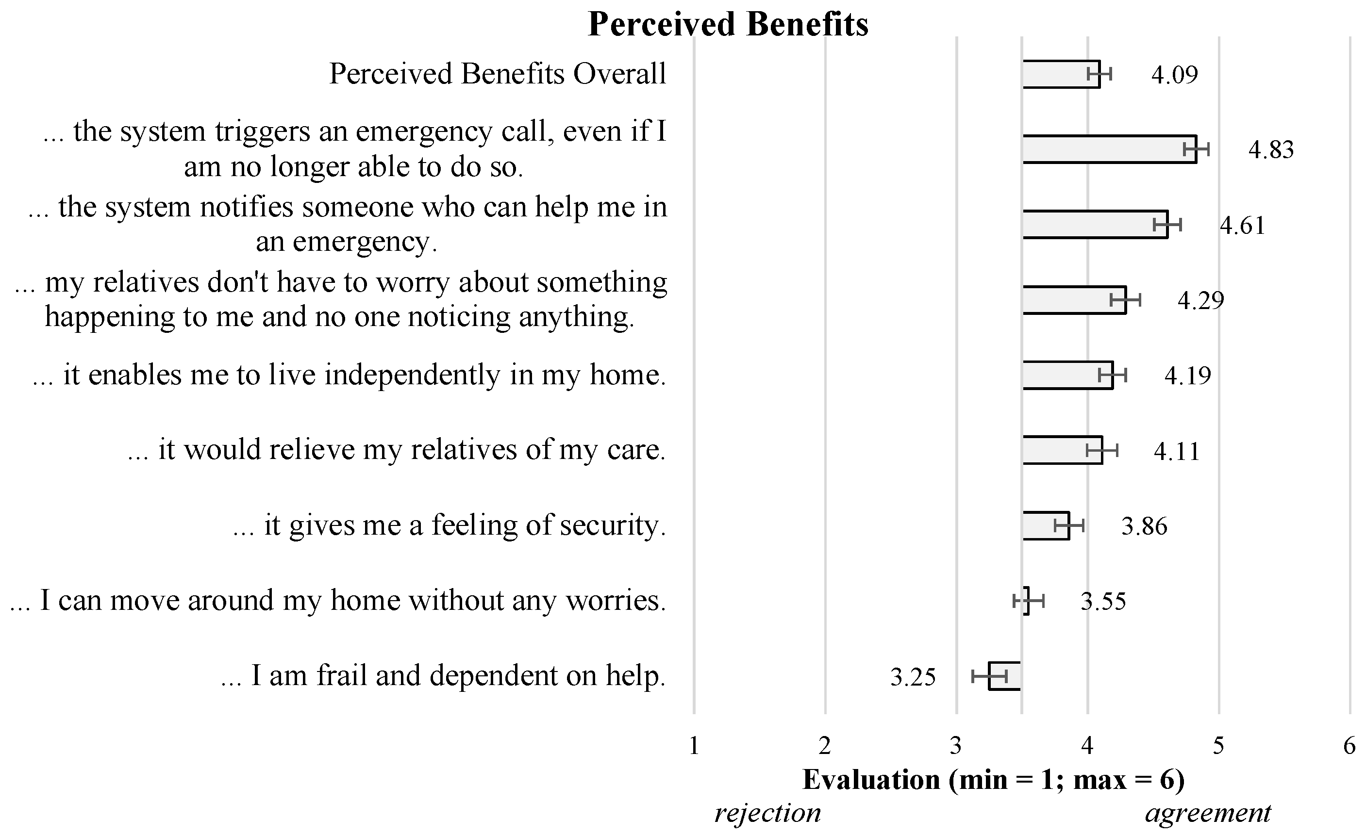 Sensors 23 01143 g003 Sensors 23 01143 g003