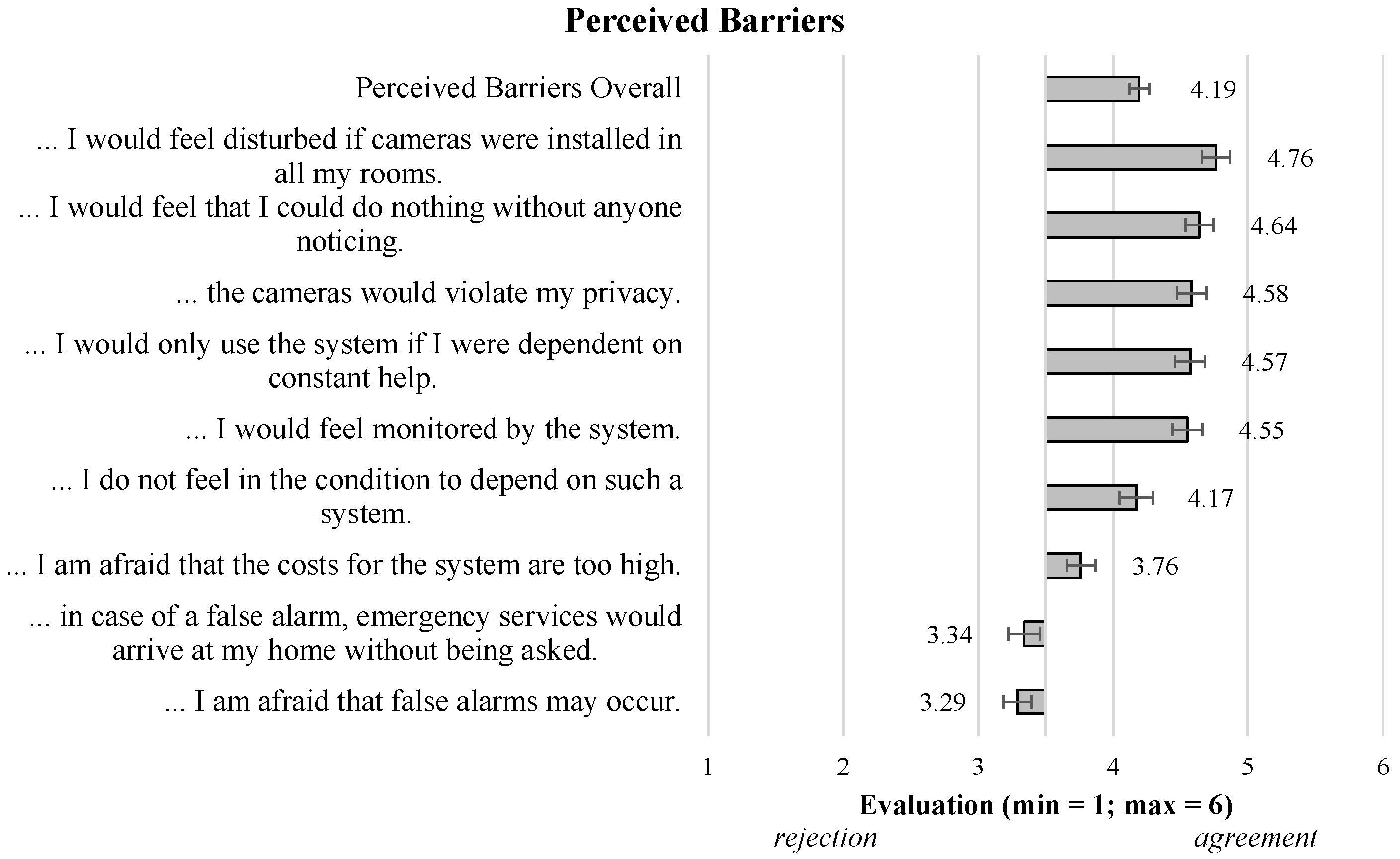 Sensors 23 01143 g004 Sensors 23 01143 g004