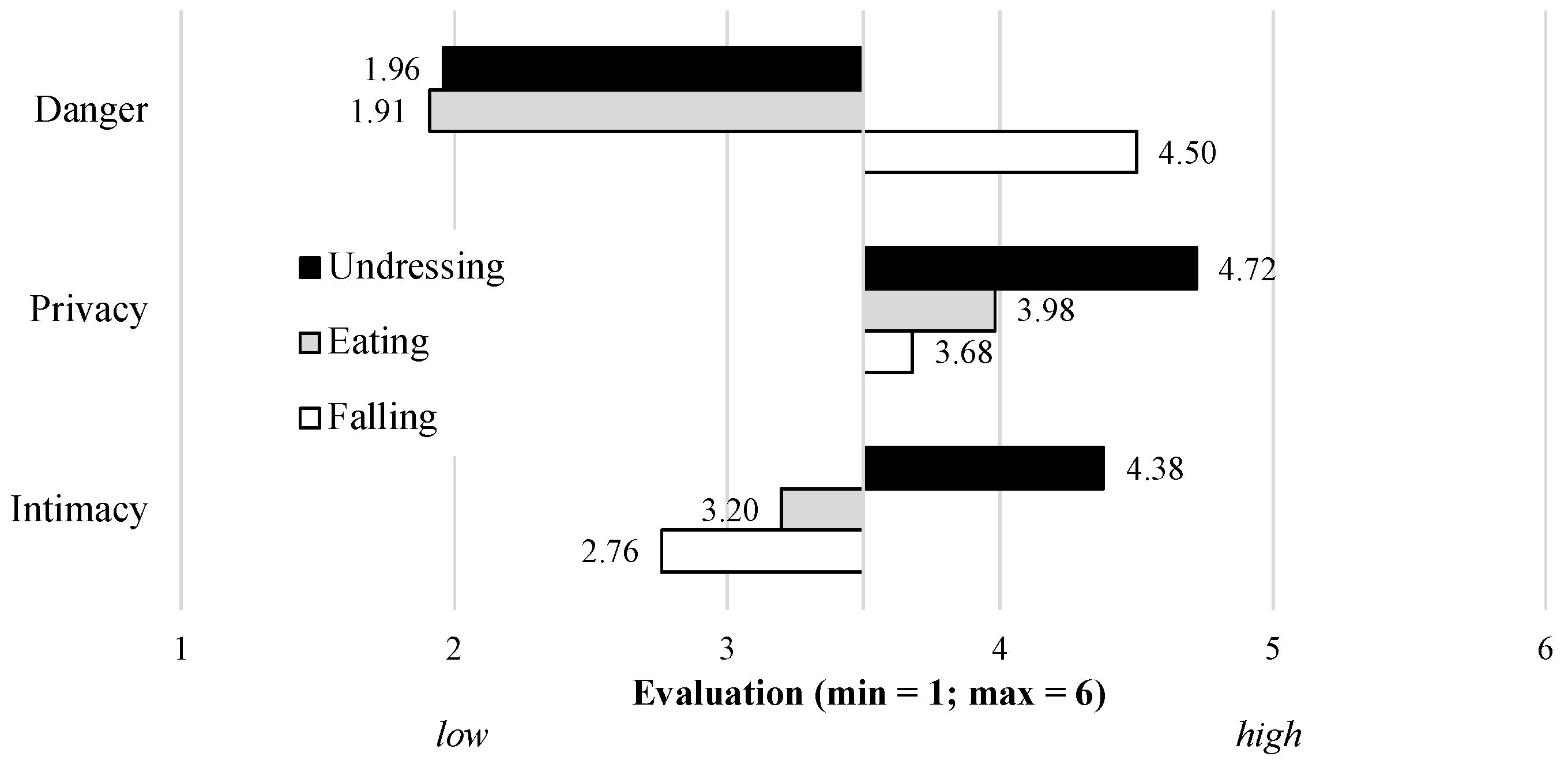 Sensors 23 01143 g005 Sensors 23 01143 g005