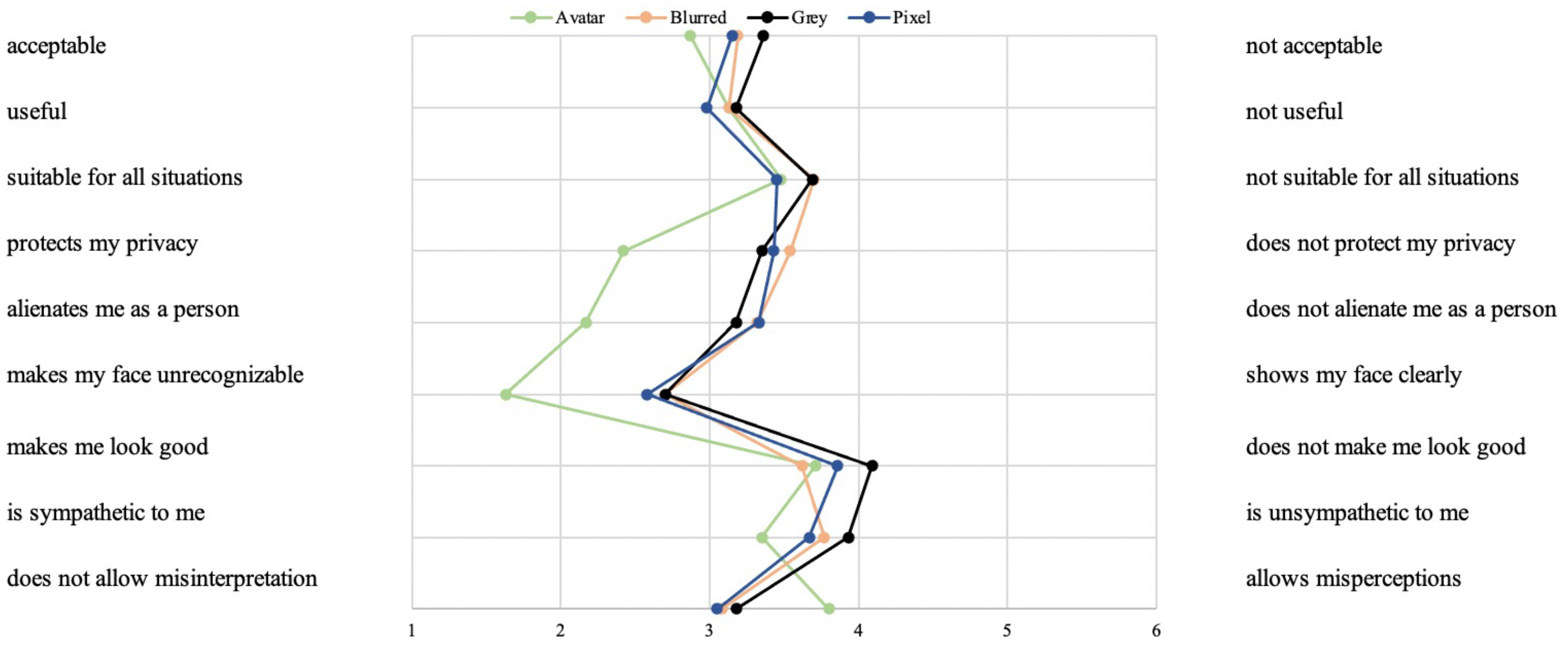 Sensors 23 01143 g008 Sensors 23 01143 g008