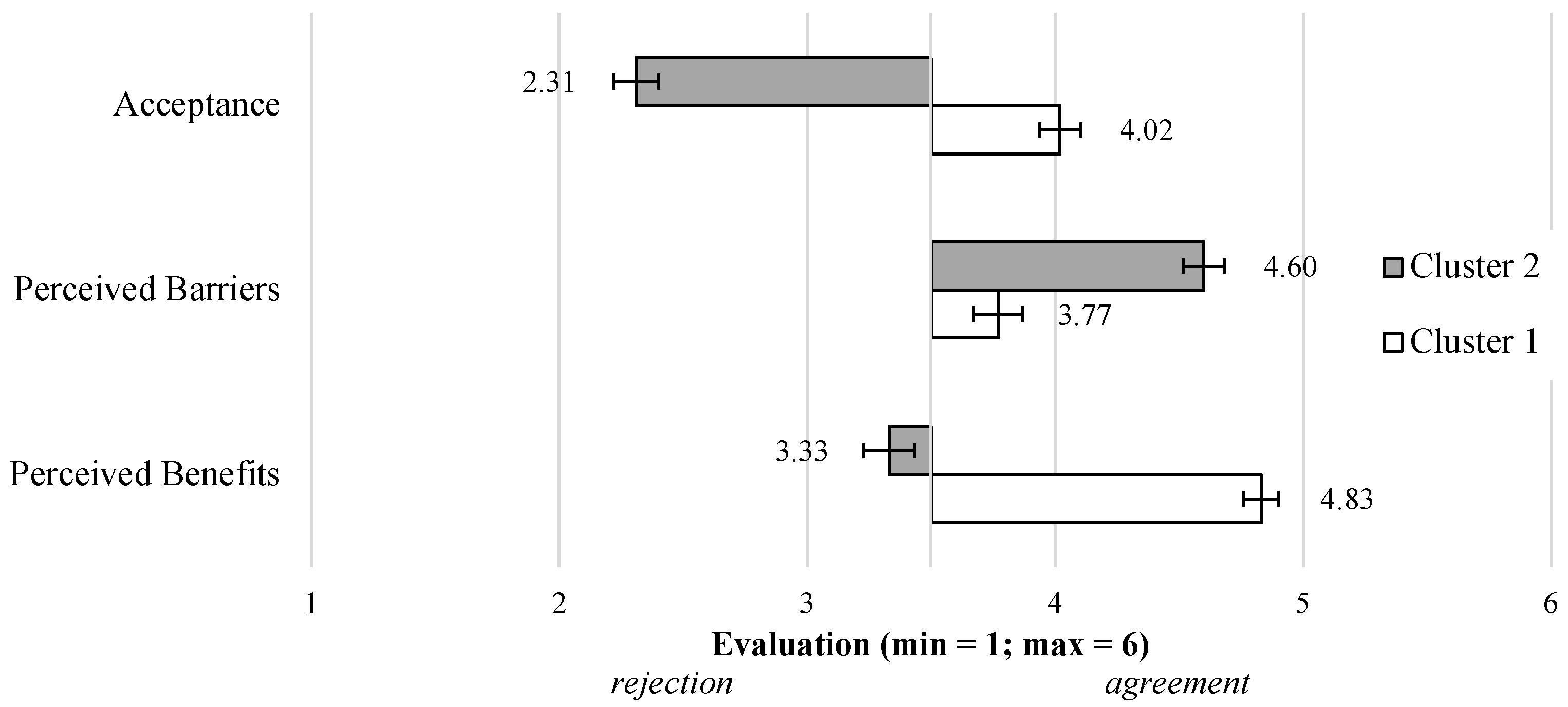 Sensors 23 01143 g009 Sensors 23 01143 g009