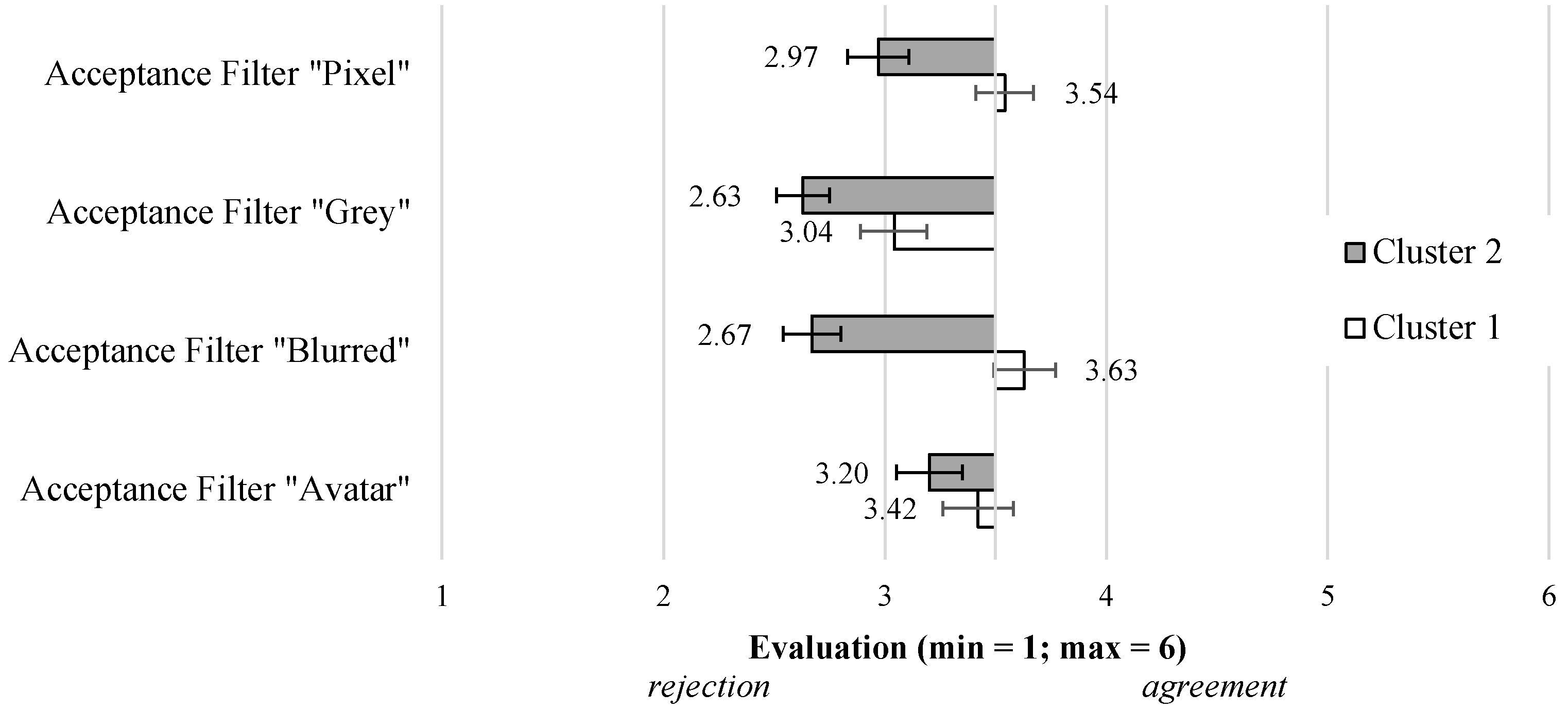 Sensors 23 01143 g010 Sensors 23 01143 g010