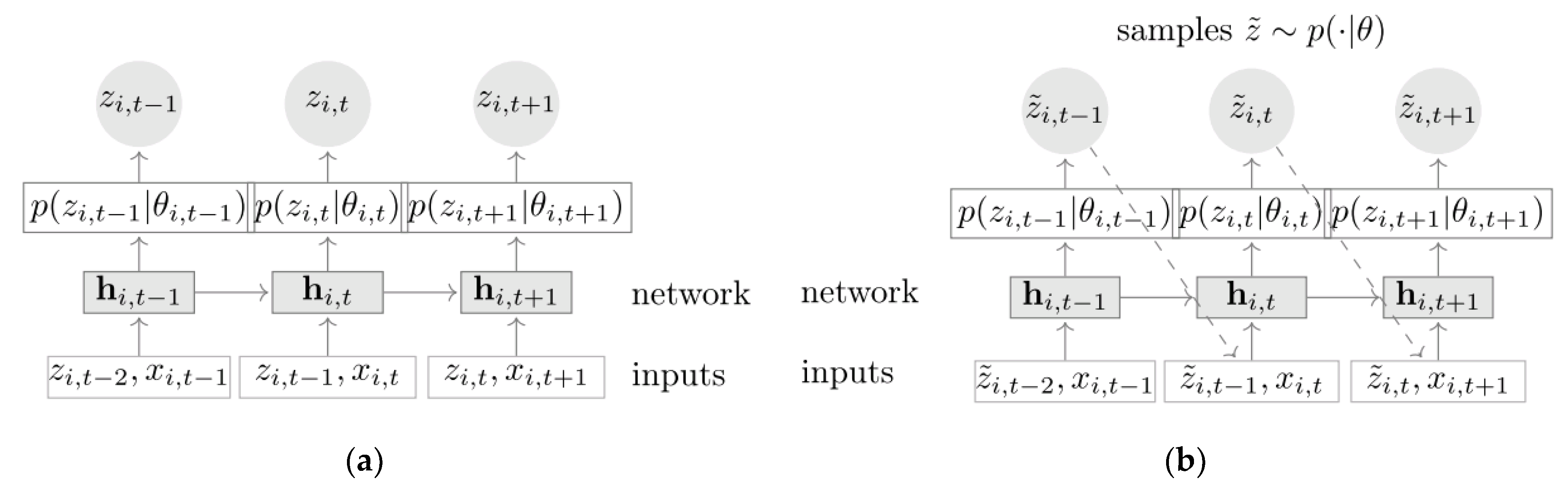 Sensors 23 01144 g003