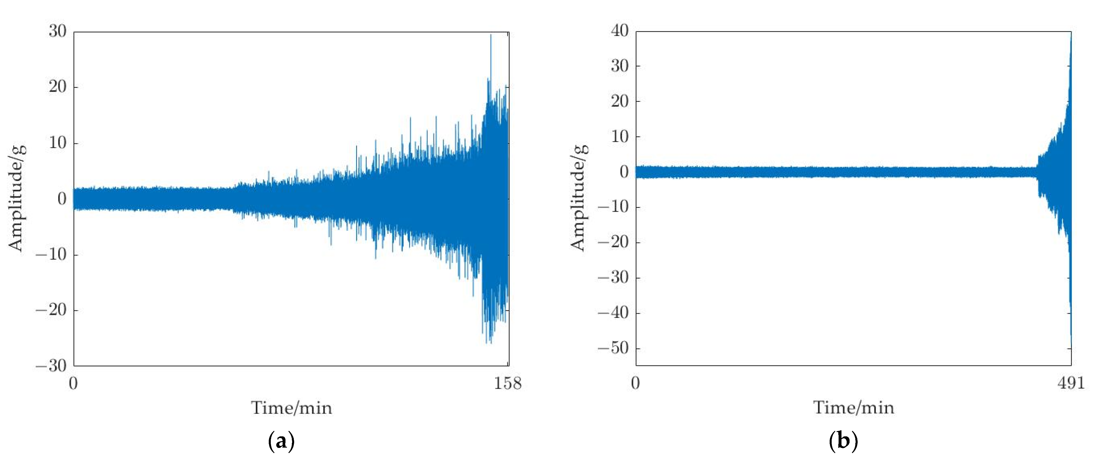 Sensors 23 01144 g006
