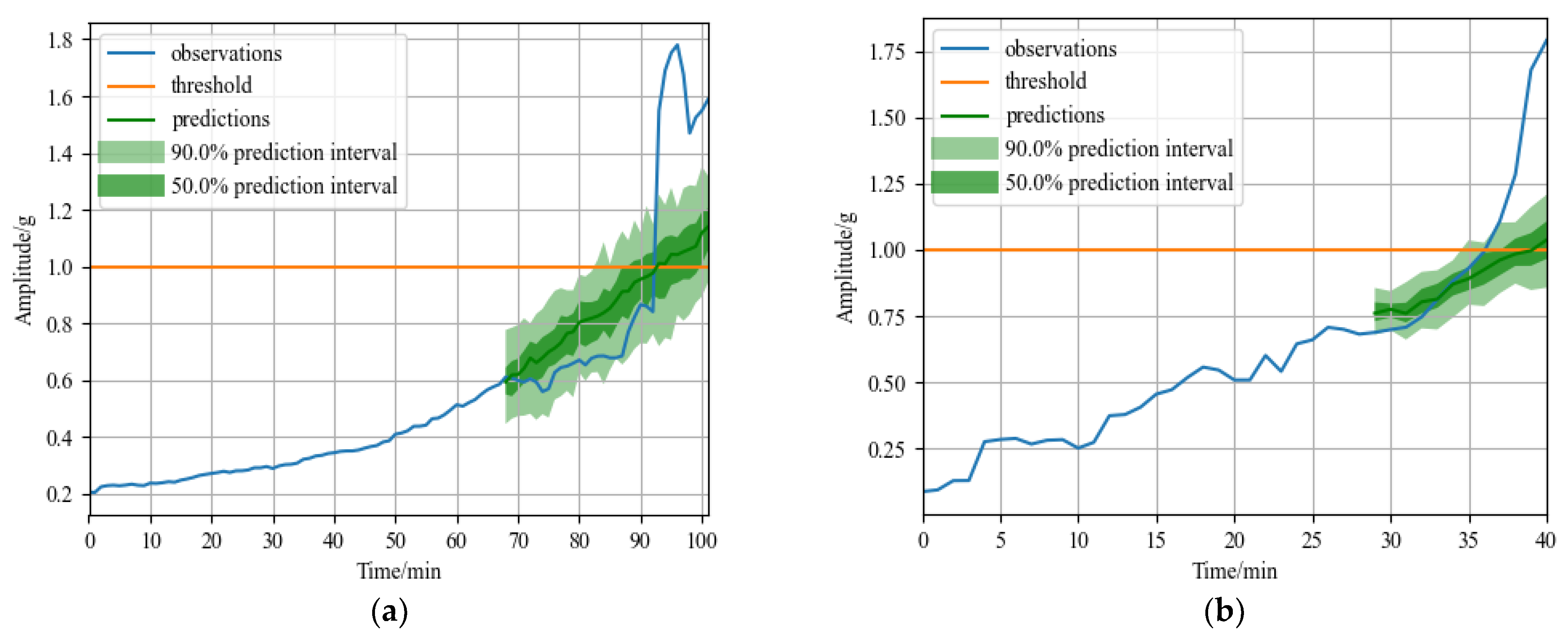 Sensors 23 01144 g007
