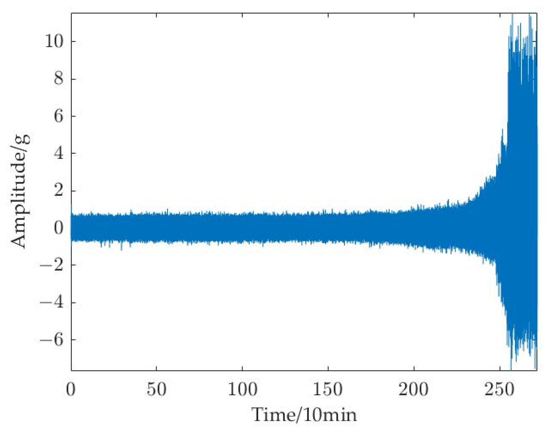 Sensors 23 01144 g009