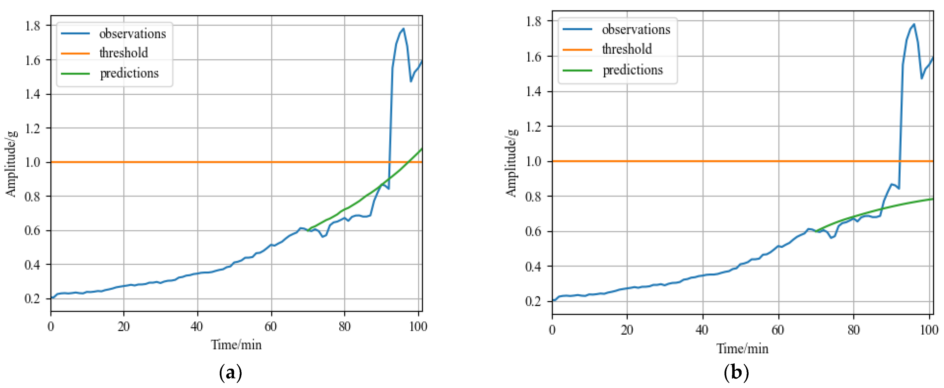 Sensors 23 01144 g011