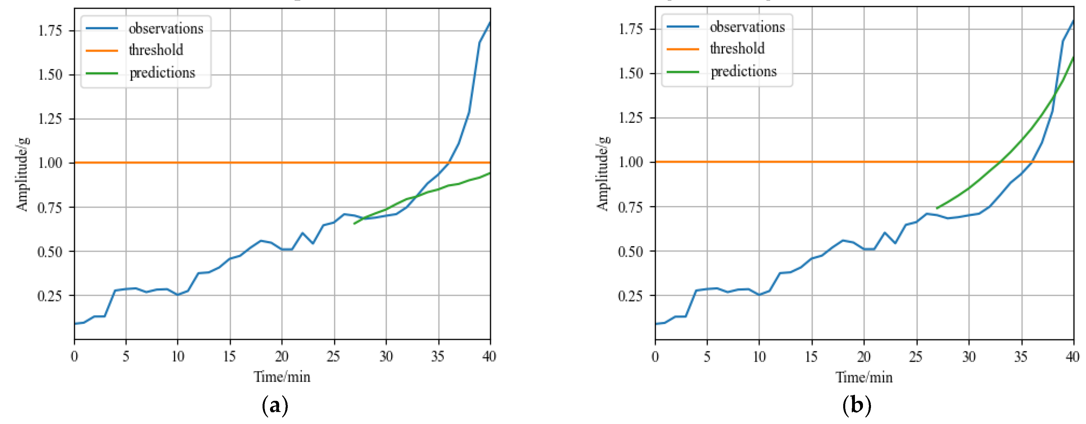 Sensors 23 01144 g012