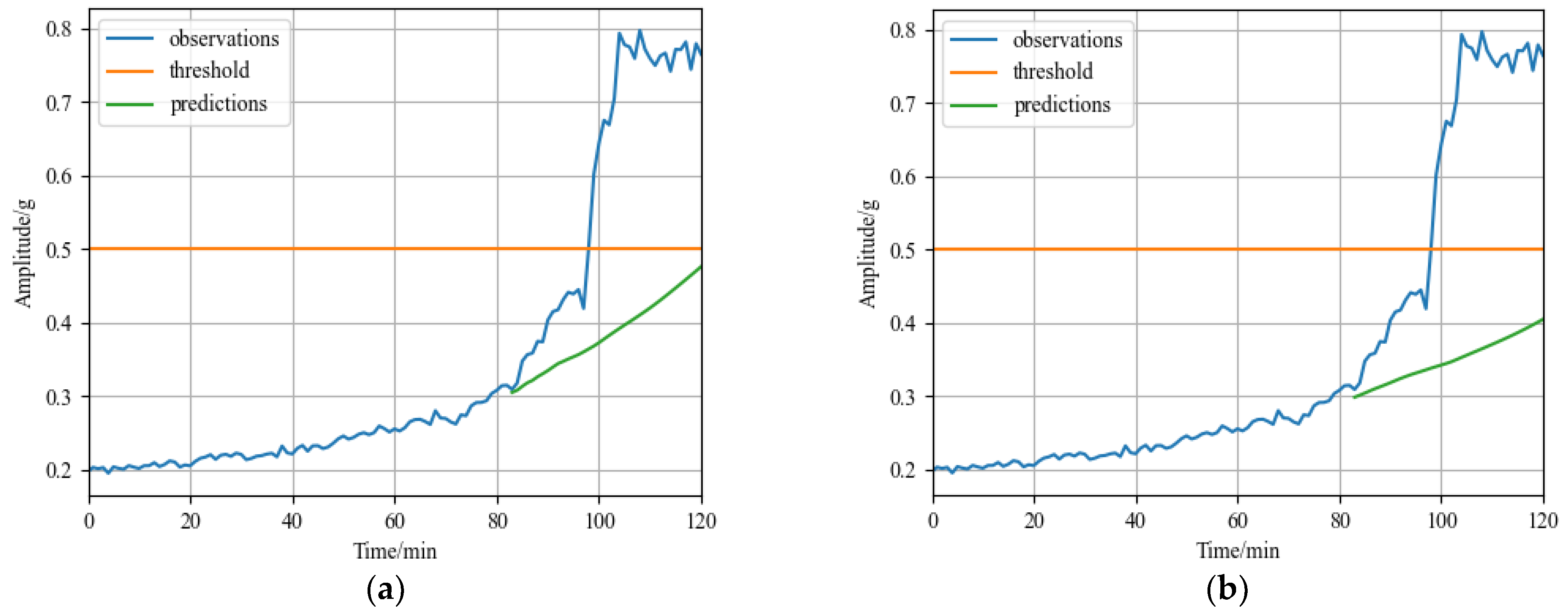 Sensors 23 01144 g013