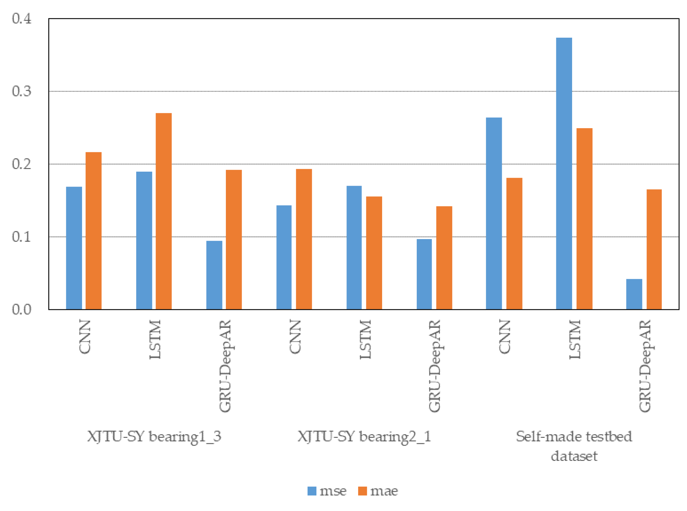 Sensors 23 01144 g014