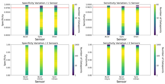 Sensors 23 01146 g0a1